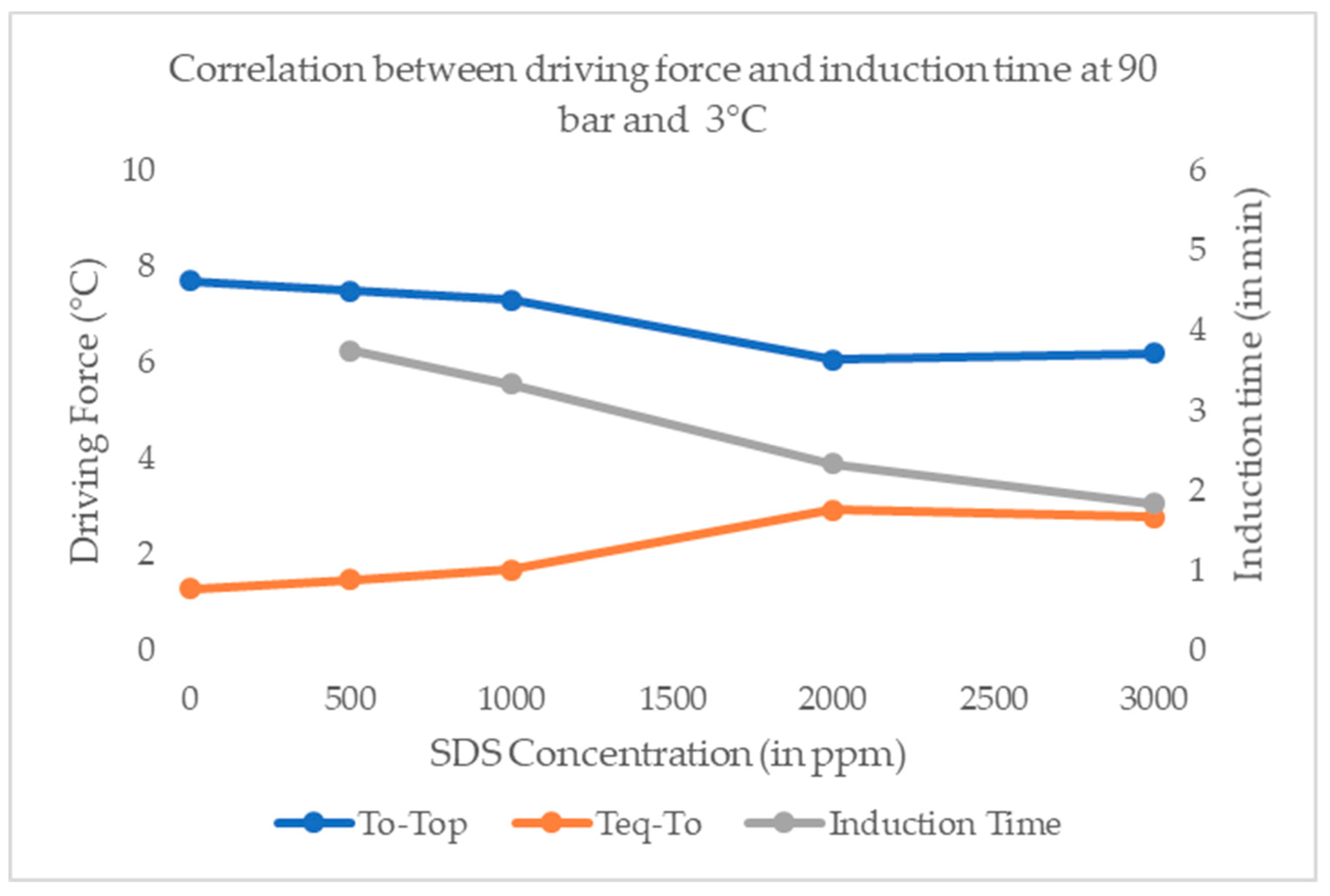 Processes 07 00598 g013