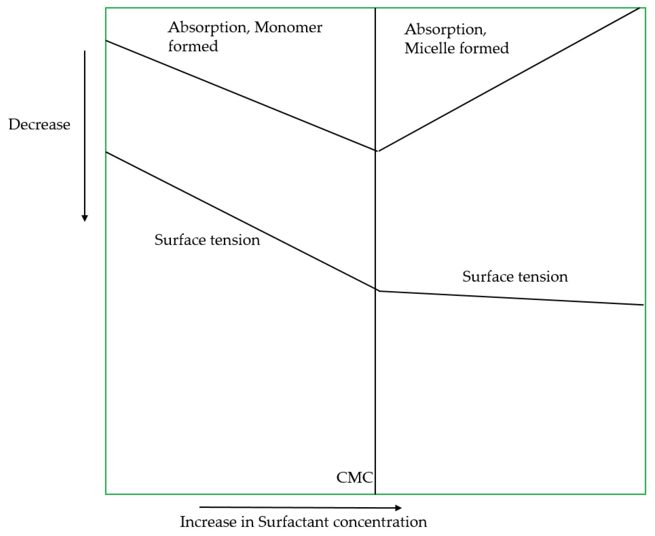 Processes 07 00598 g016