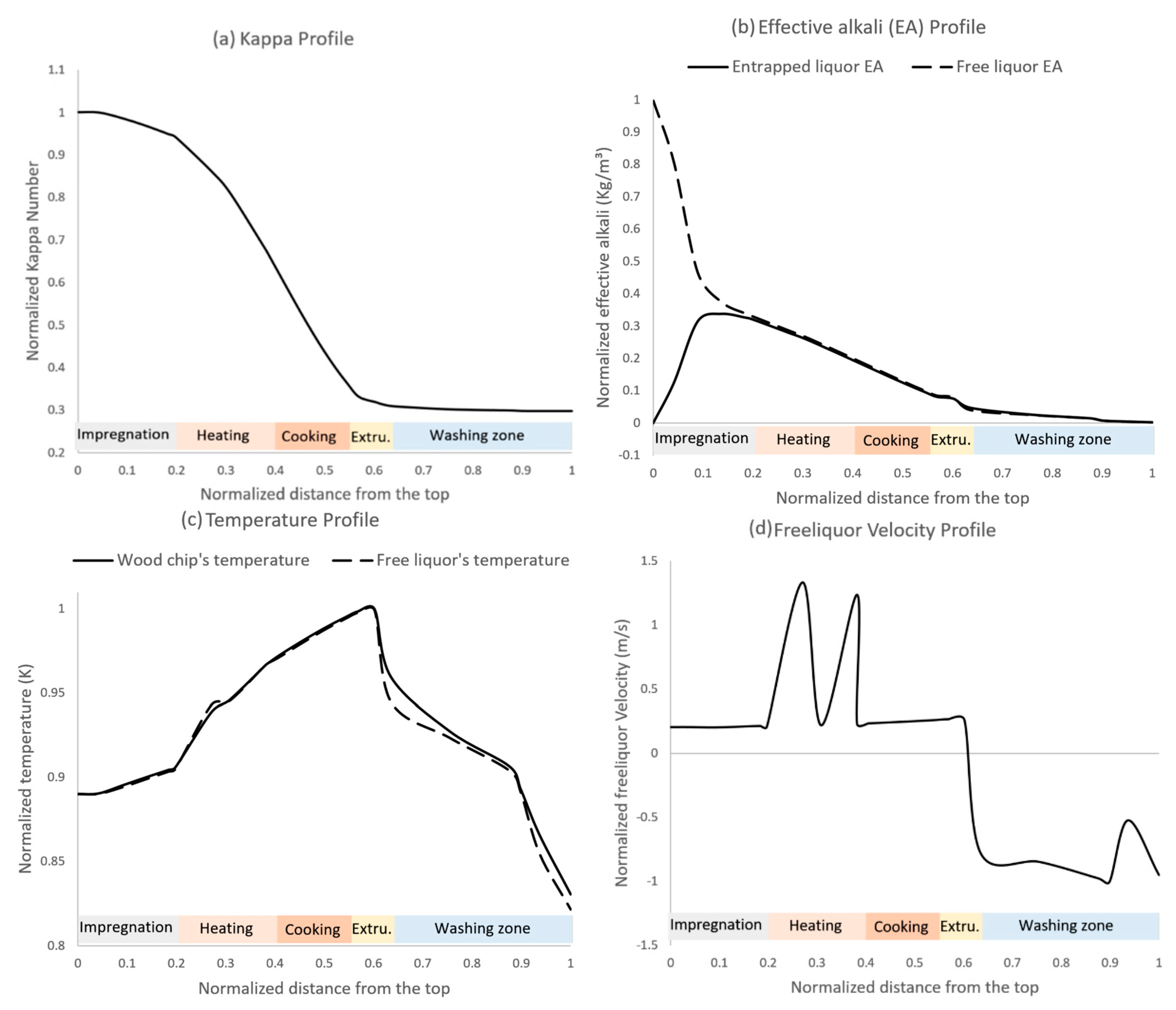 Processes 07 00602 g004