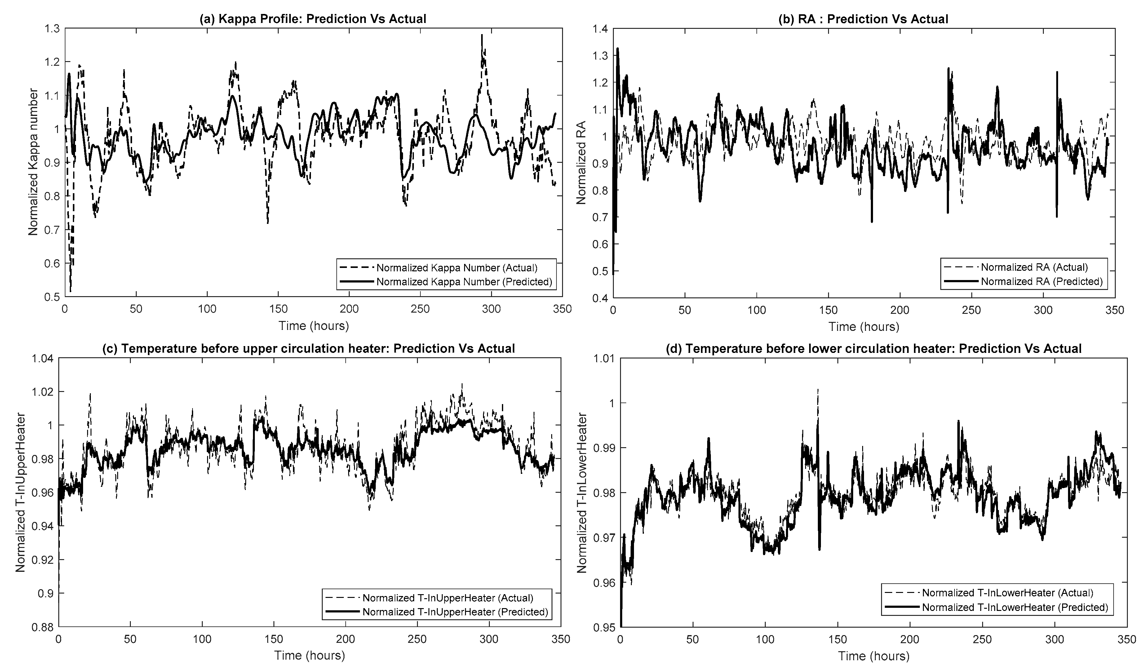 Processes 07 00602 g005