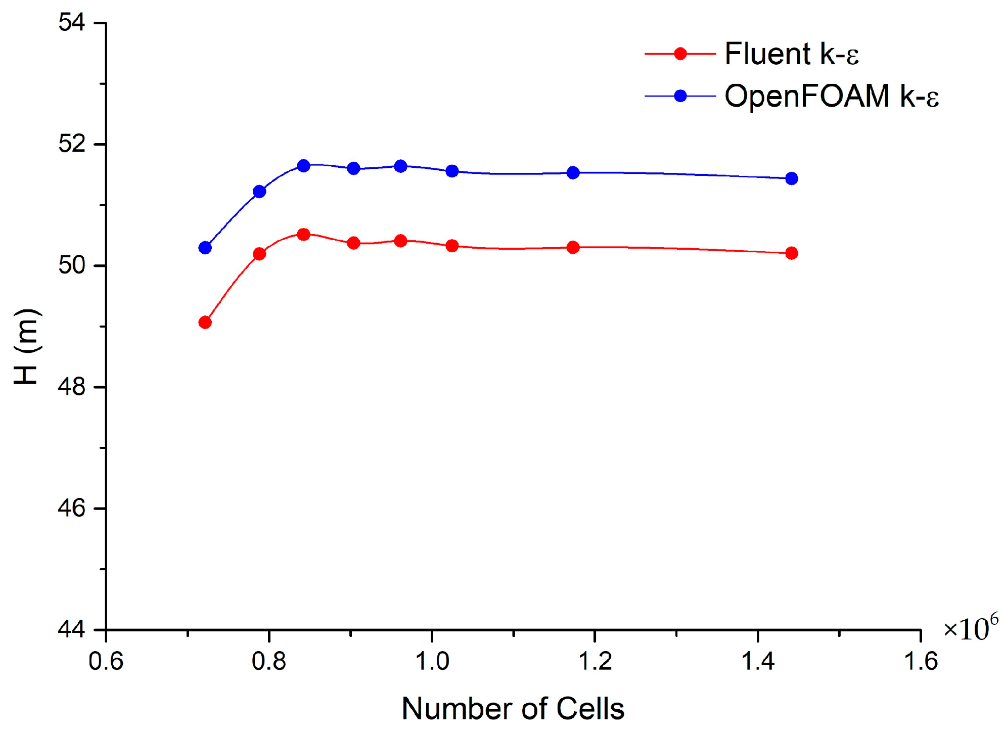 Processes 07 00605 g002 Processes 07 00605 g002