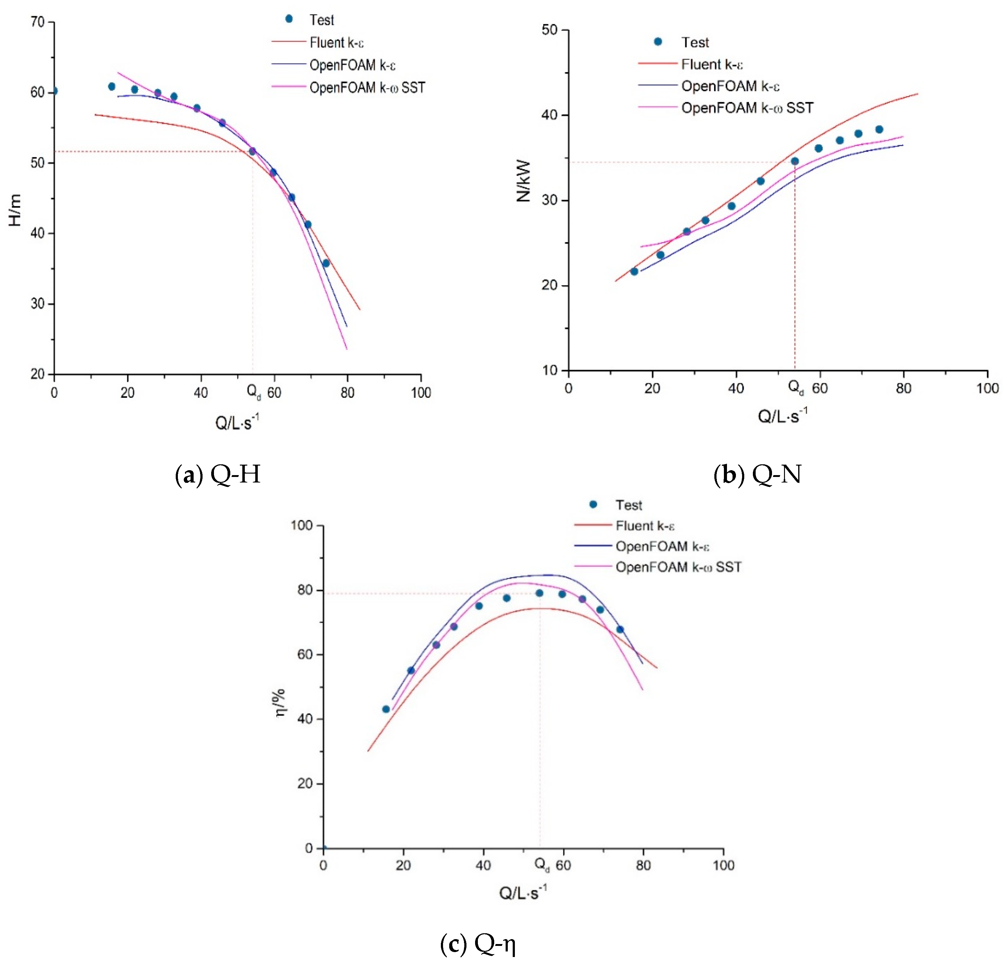 Processes 07 00605 g009 Processes 07 00605 g009