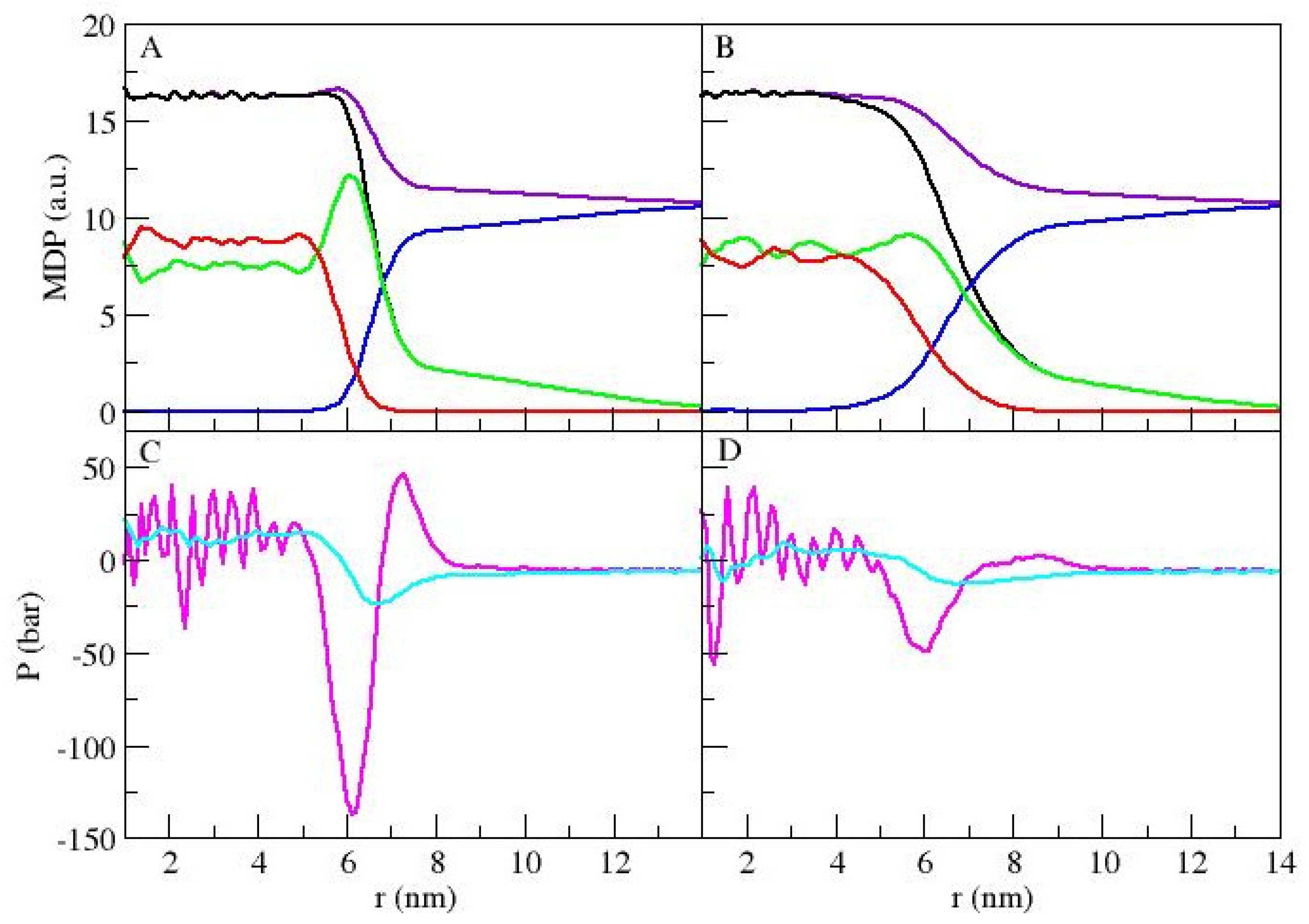 Processes 07 00606 g002 Processes 07 00606 g002