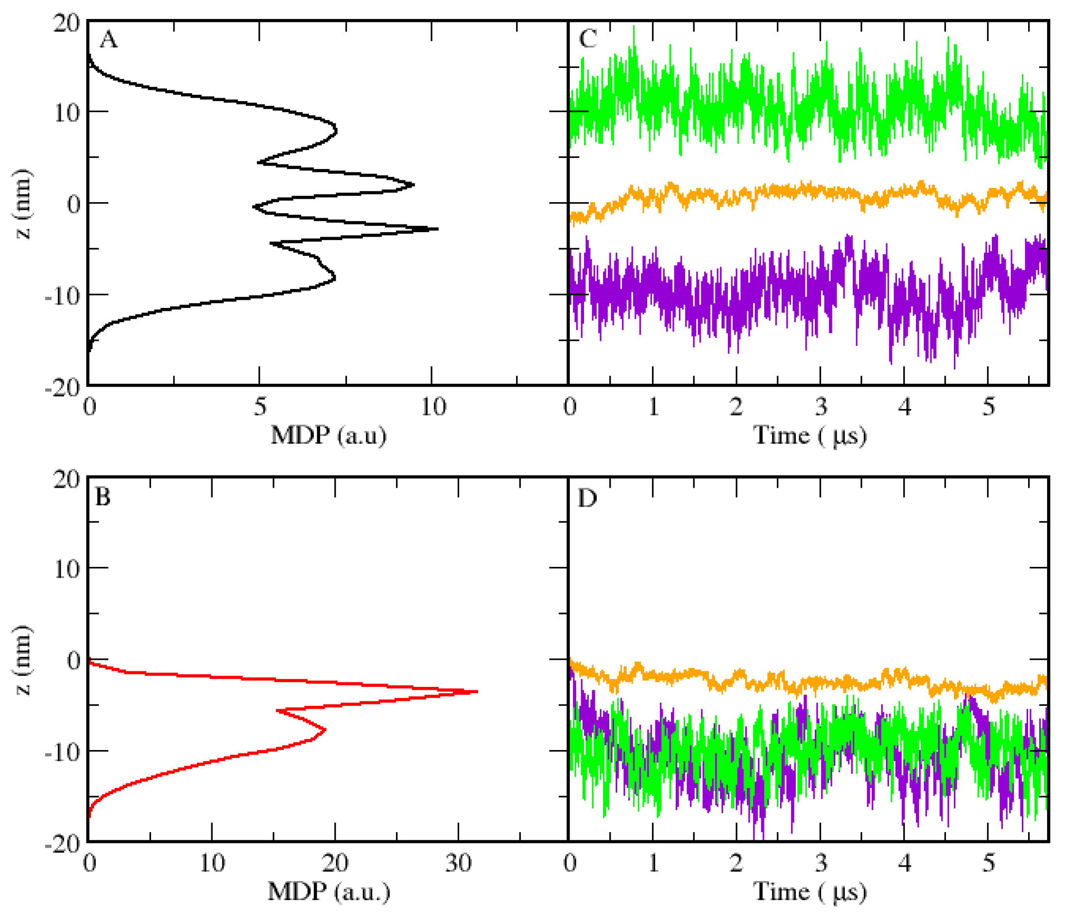 Processes 07 00606 g006 Processes 07 00606 g006