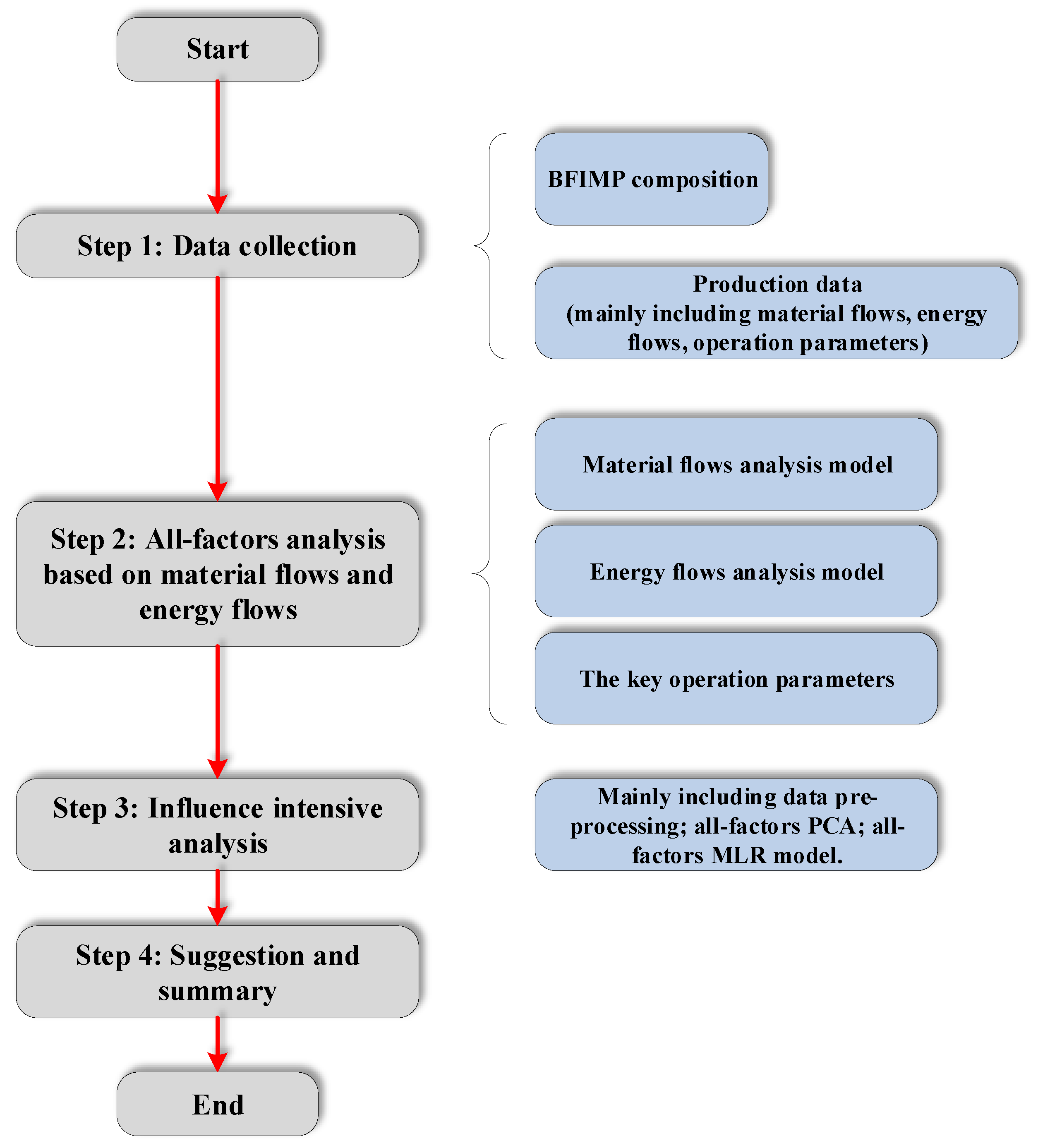 Processes 07 00607 g001