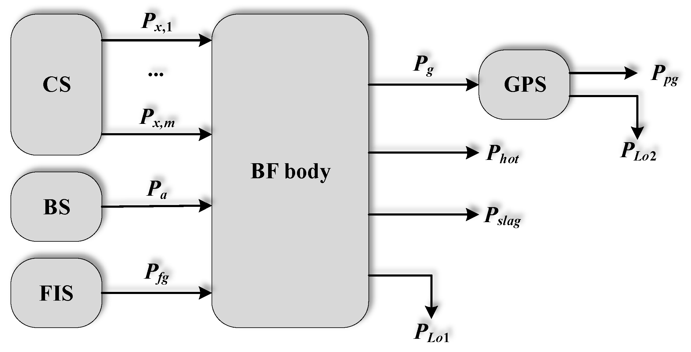 Processes 07 00607 g002