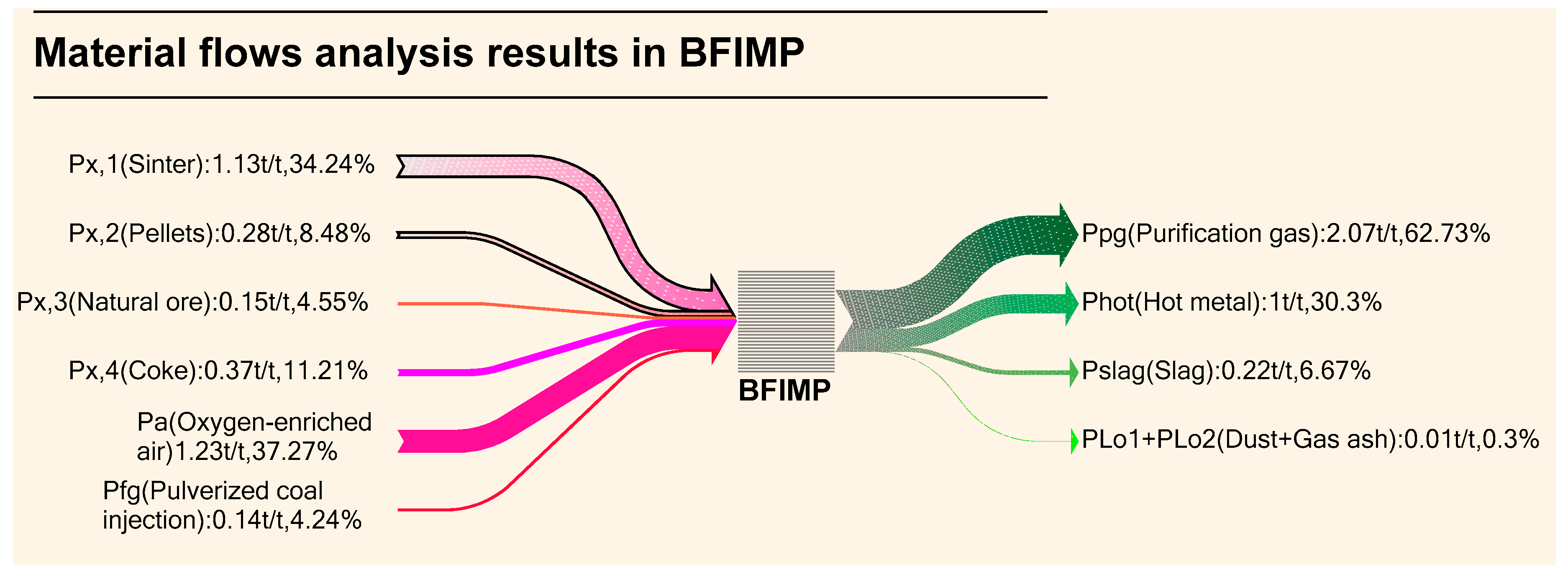 Processes 07 00607 g004
