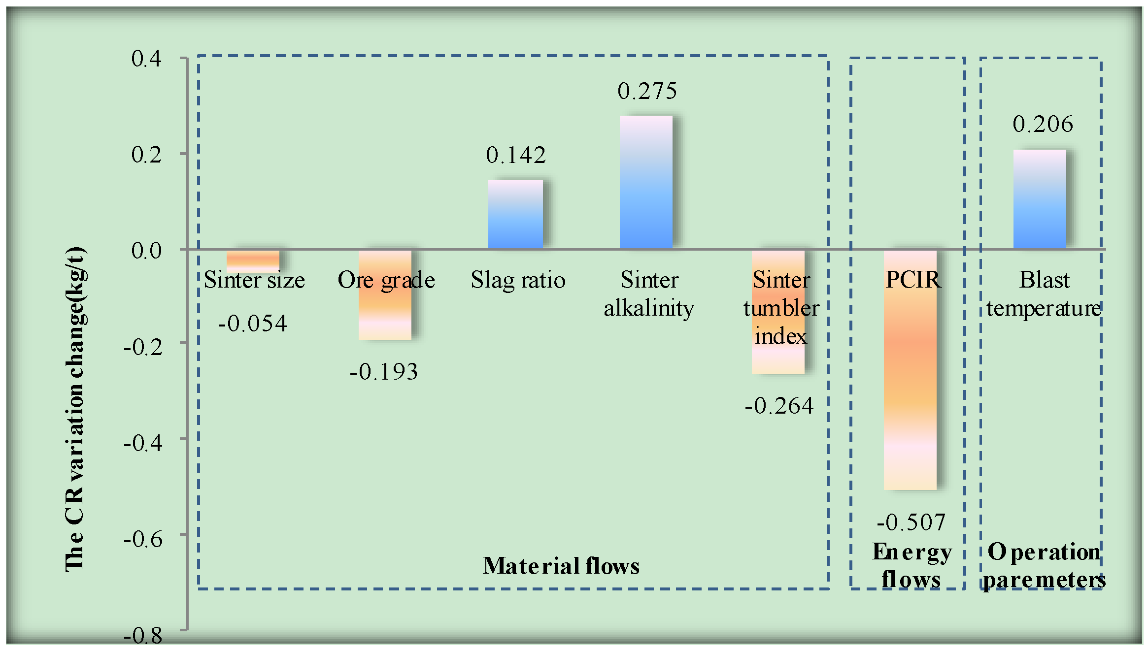 Processes 07 00607 g007