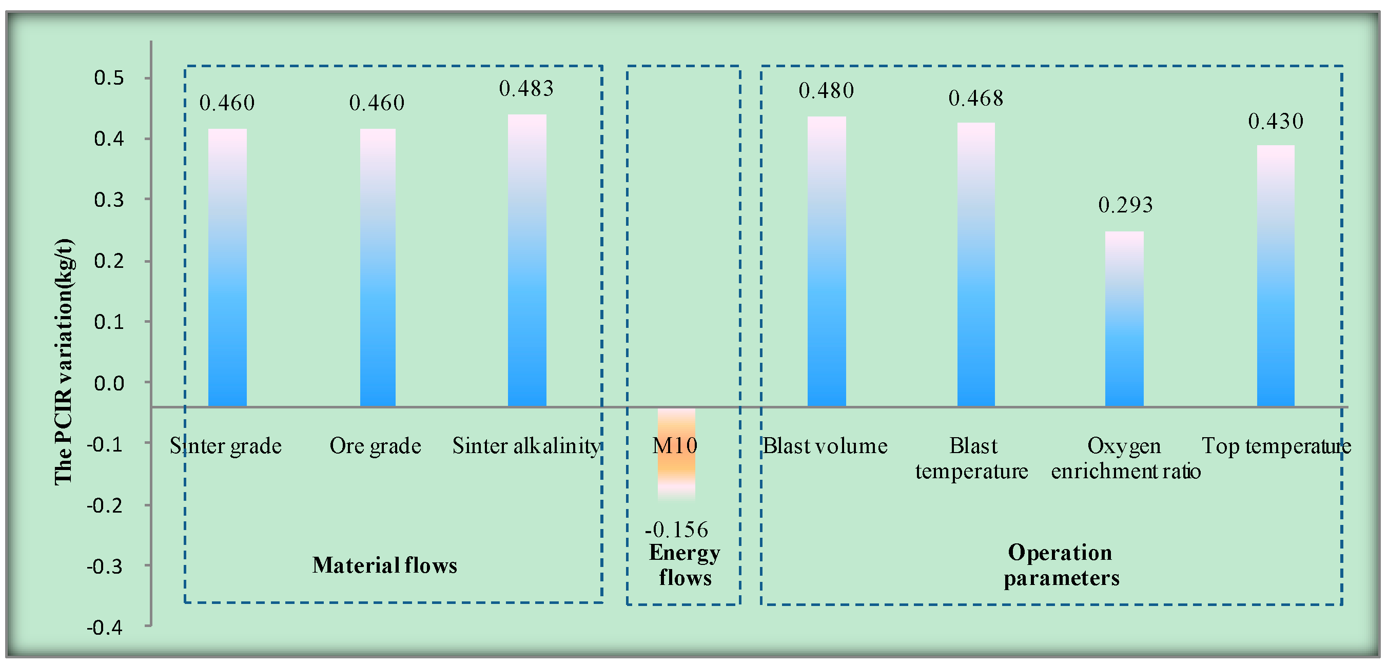 Processes 07 00607 g008