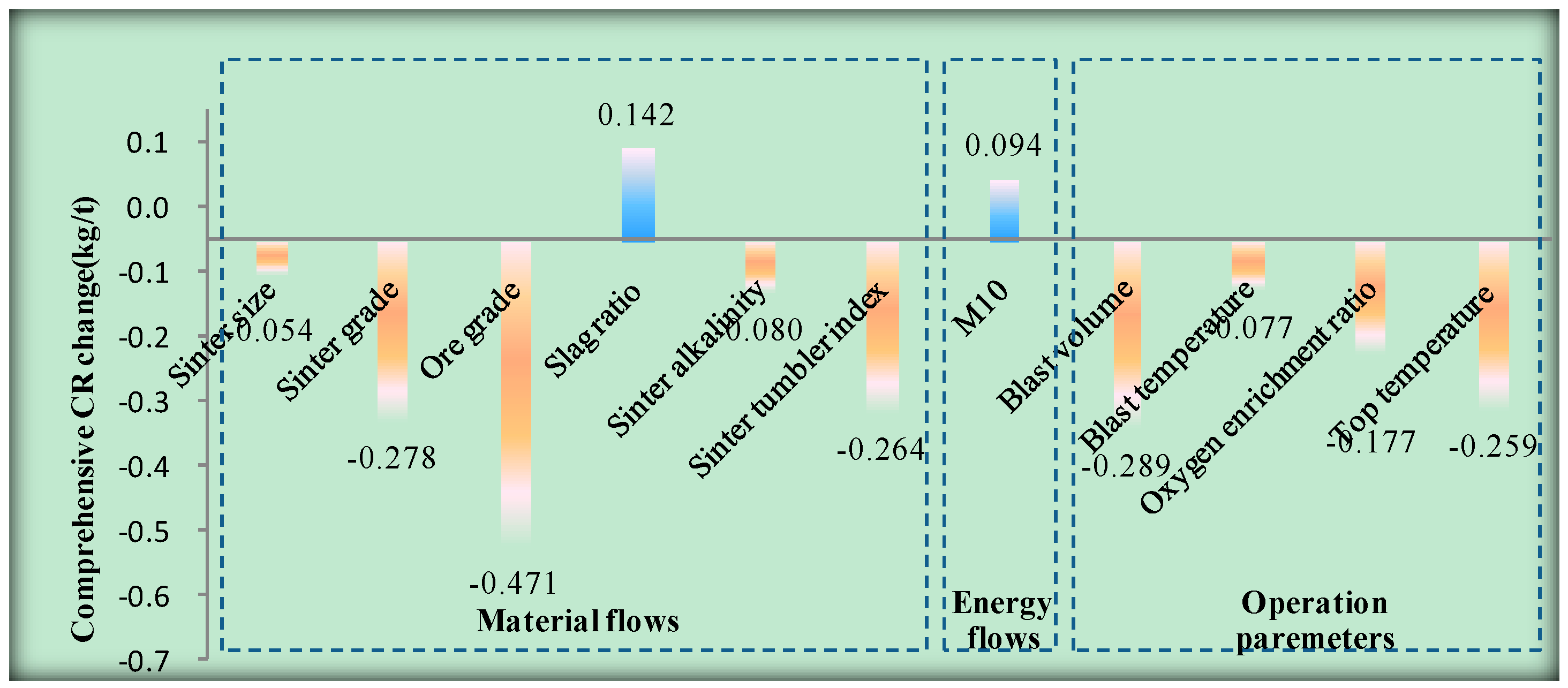 Processes 07 00607 g009