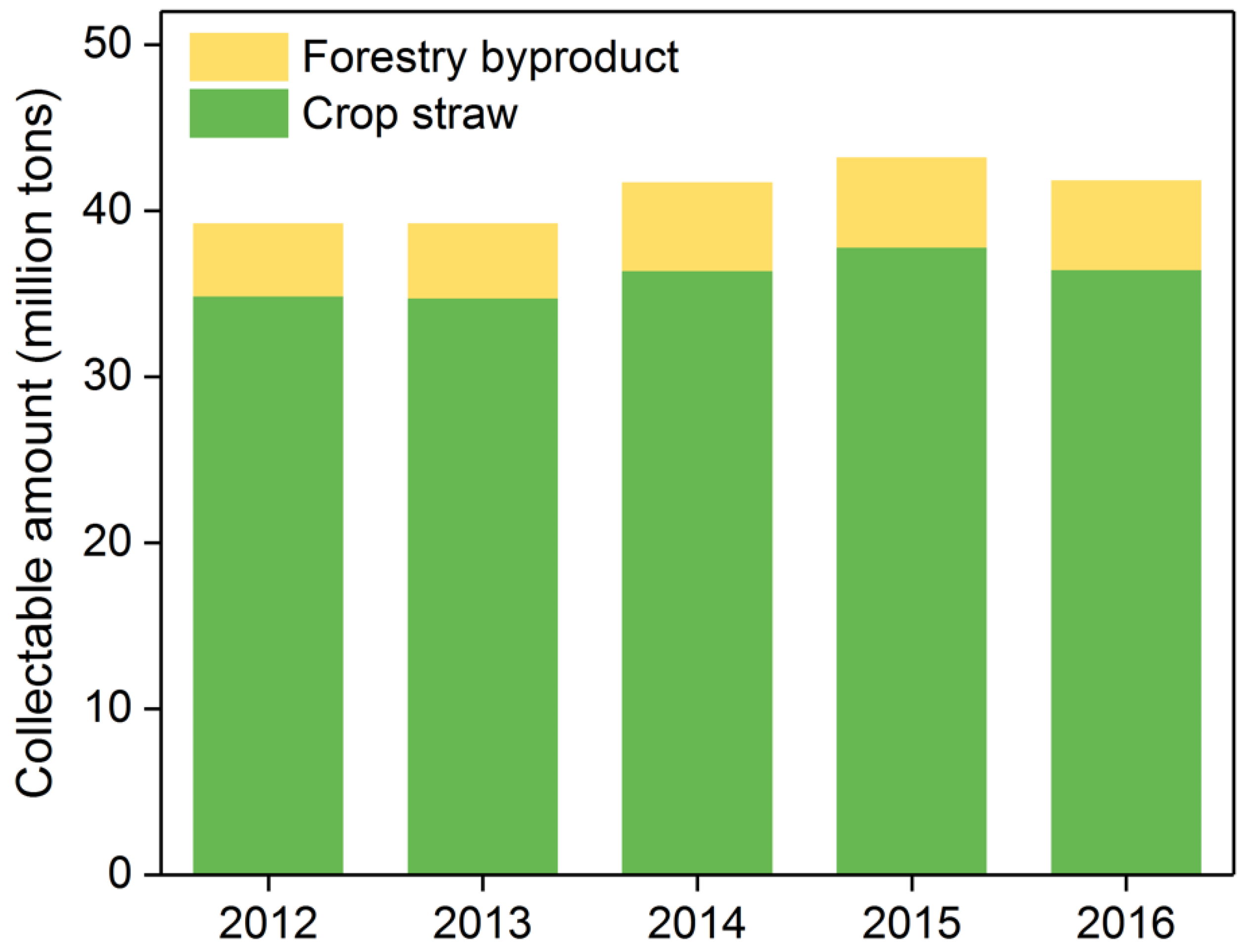 Processes 07 00608 g003 Processes 07 00608 g003