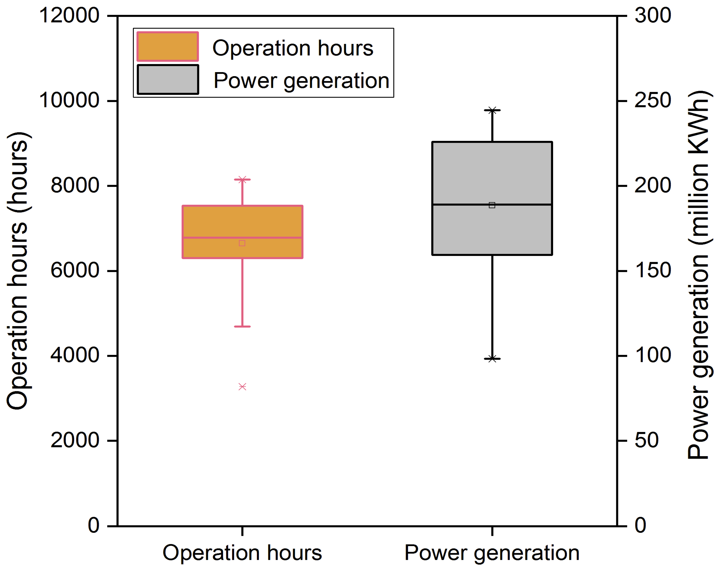 Processes 07 00608 g007 Processes 07 00608 g007