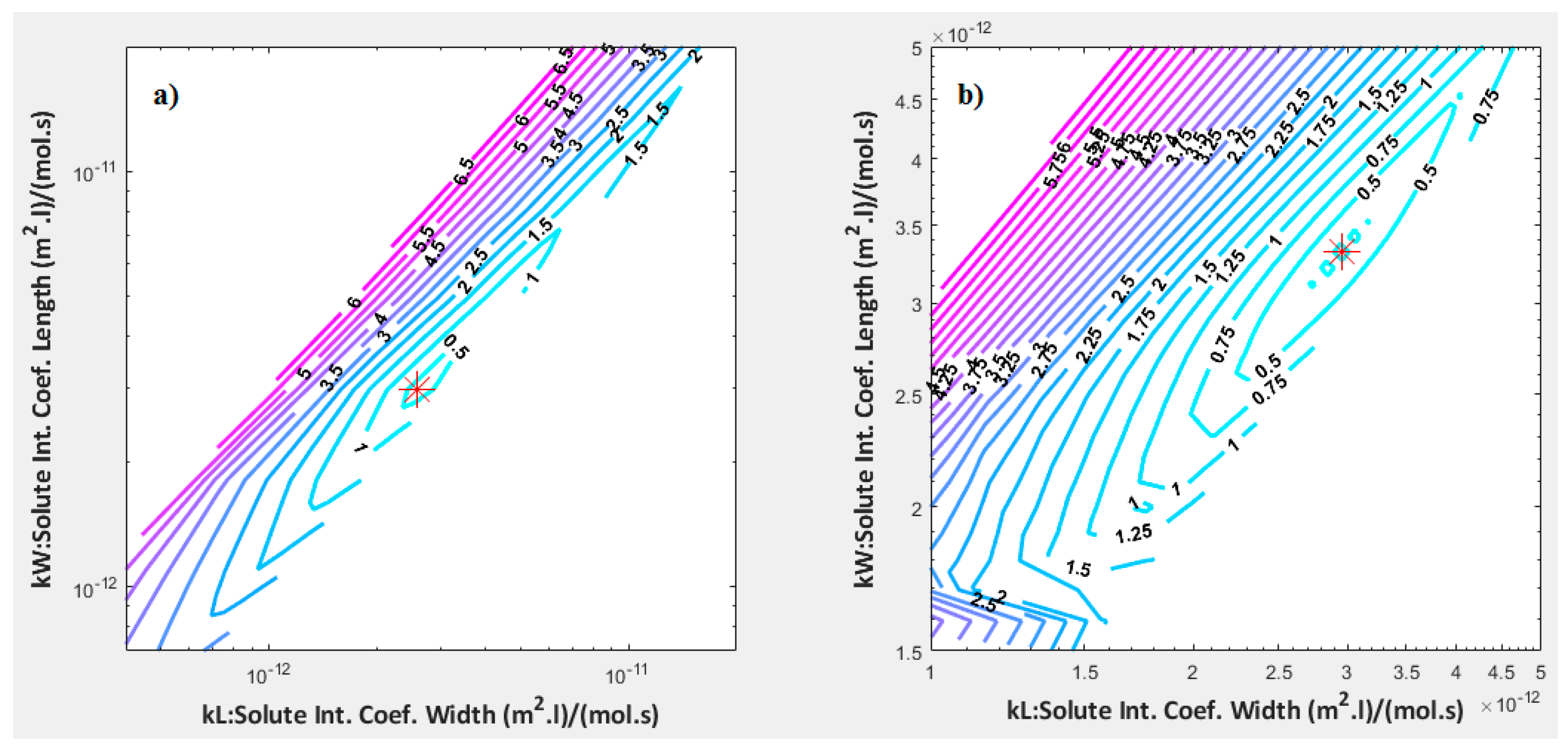 Processes 07 00611 g005