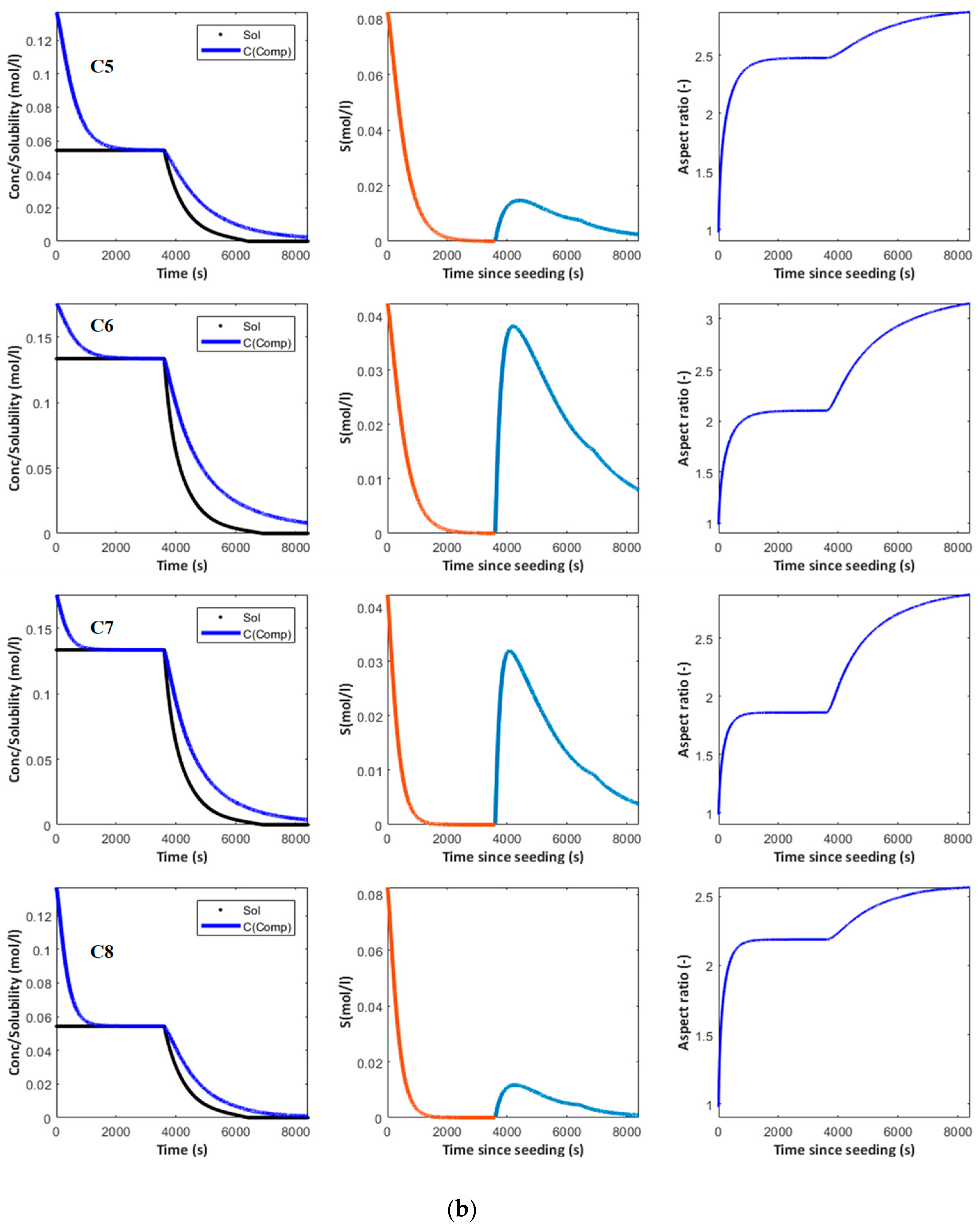 Processes 07 00611 g006b