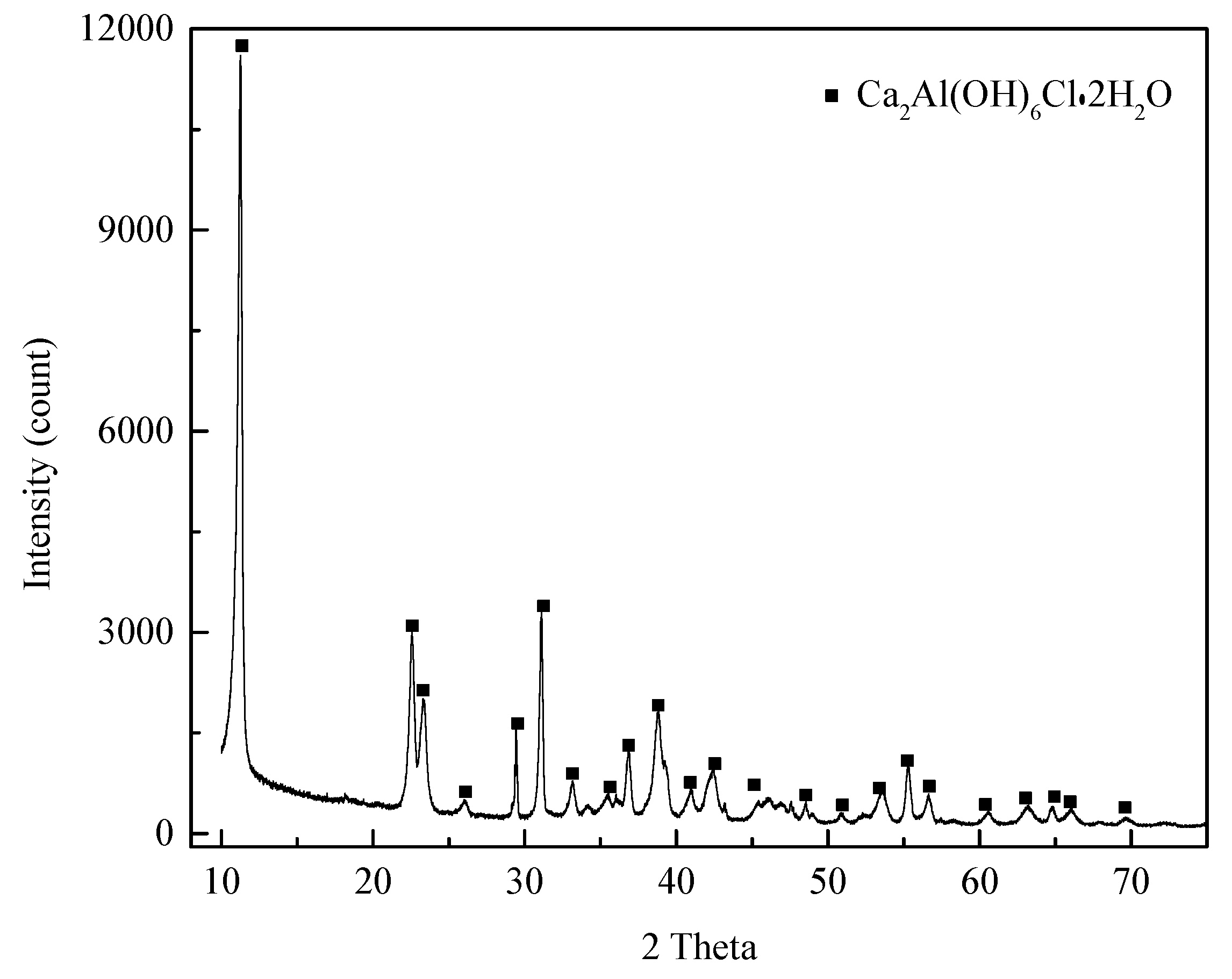 Processes 07 00612 g001 Processes 07 00612 g001