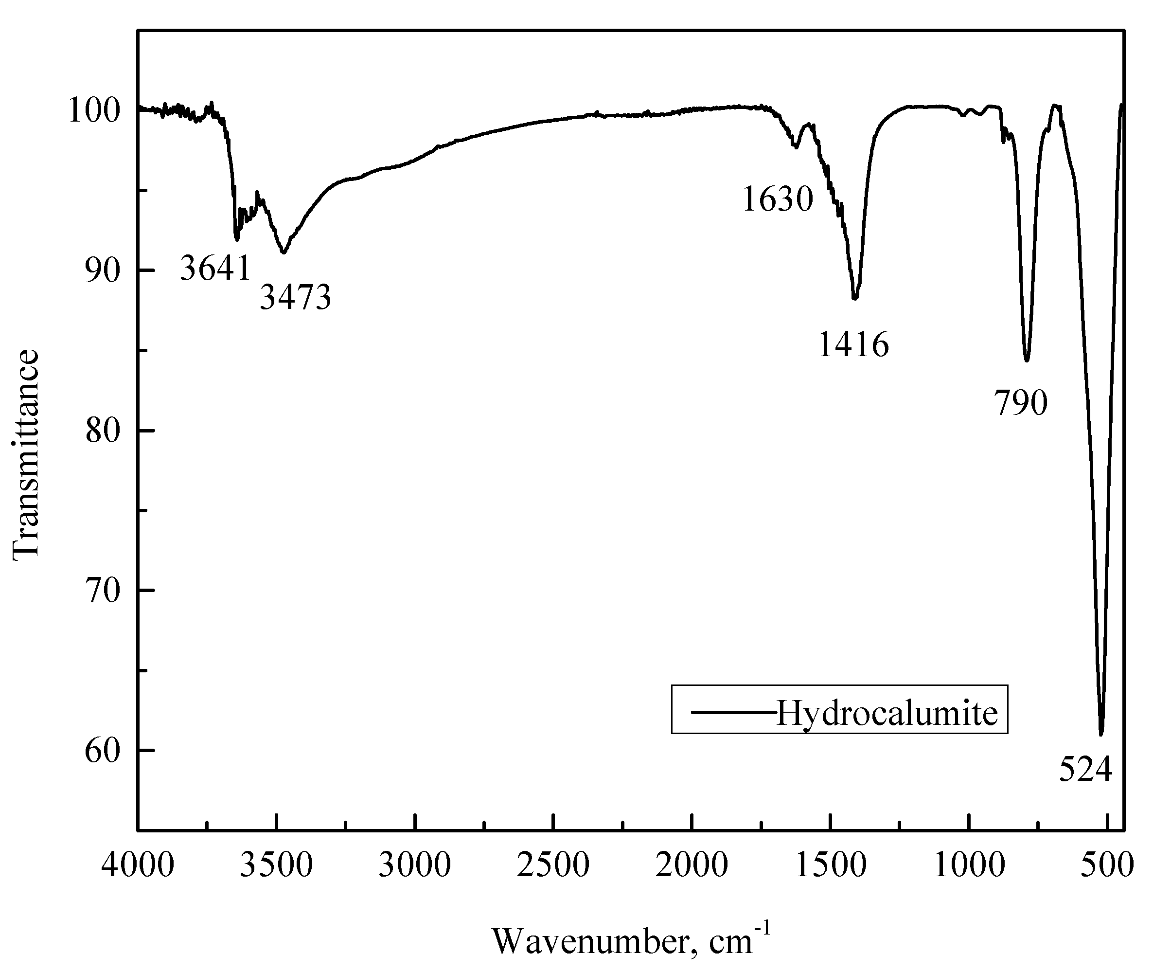 Processes 07 00612 g002 Processes 07 00612 g002