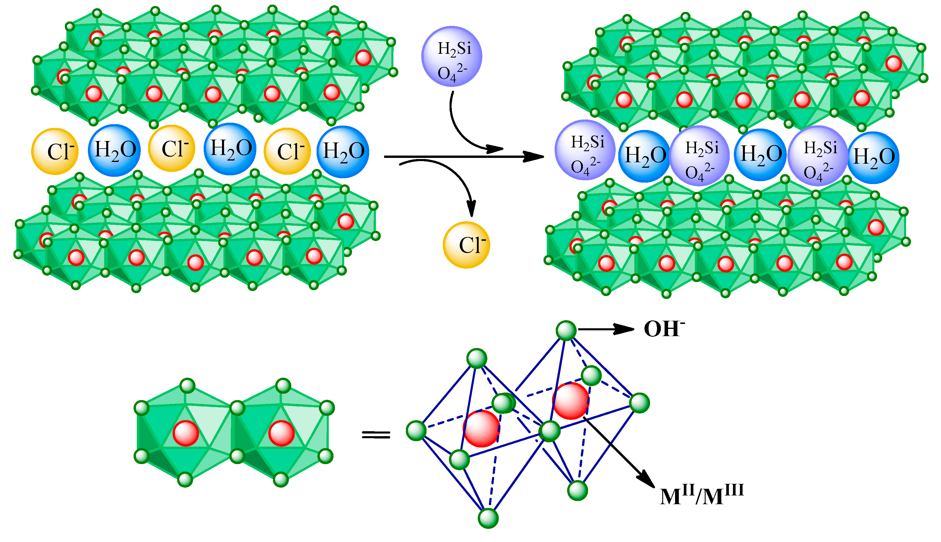 Processes 07 00612 g005 Processes 07 00612 g005