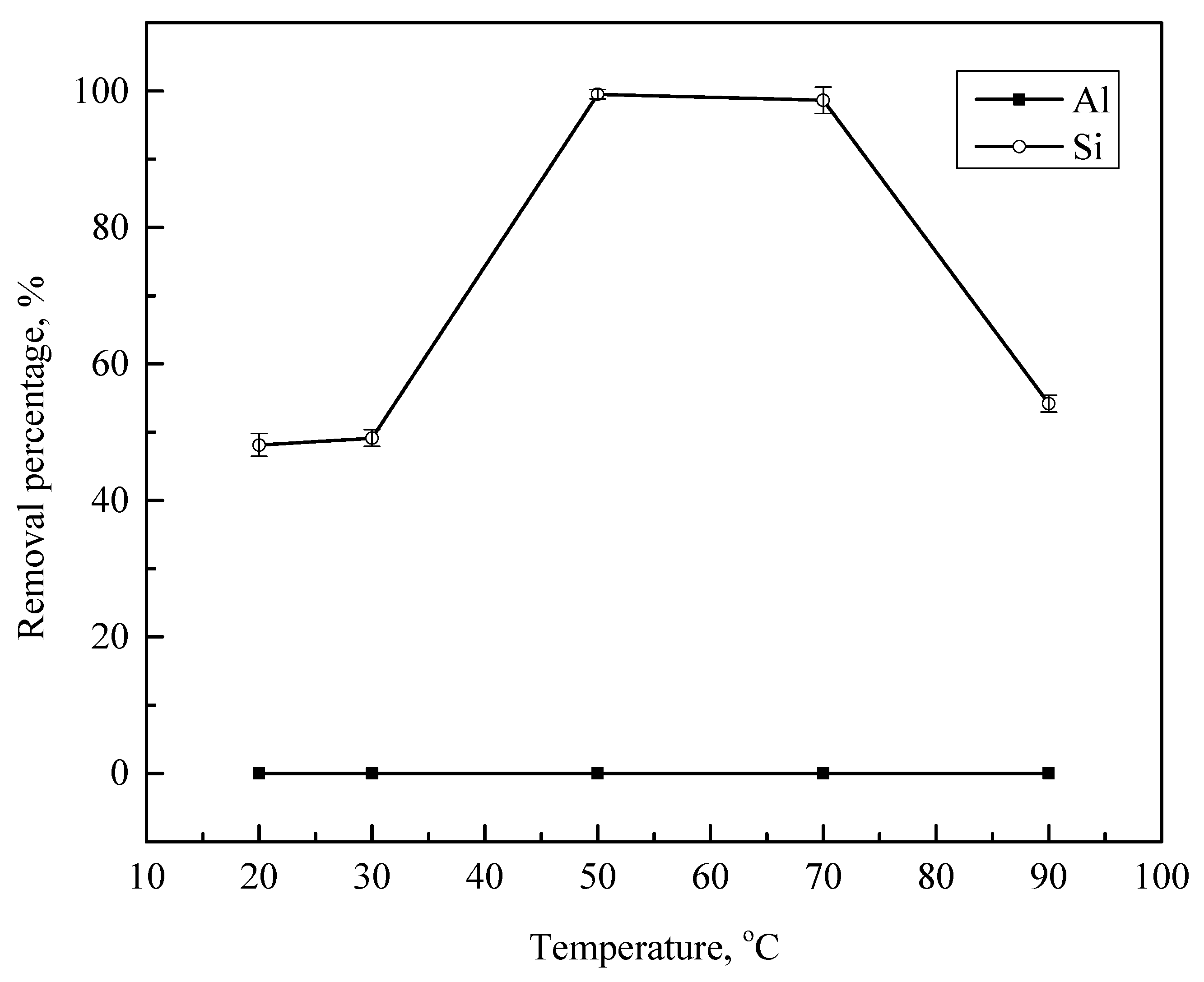 Processes 07 00612 g008 Processes 07 00612 g008