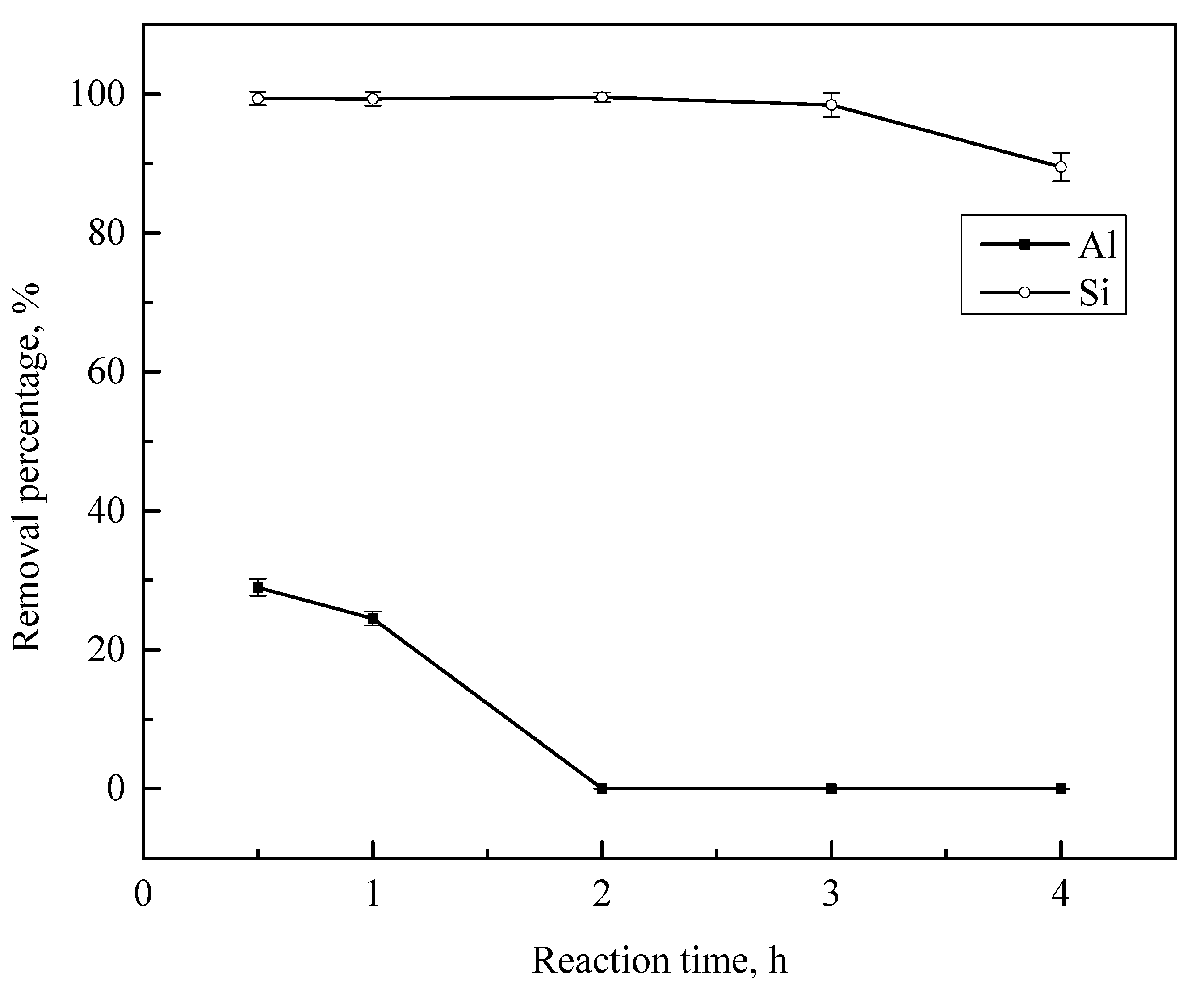 Processes 07 00612 g009 Processes 07 00612 g009
