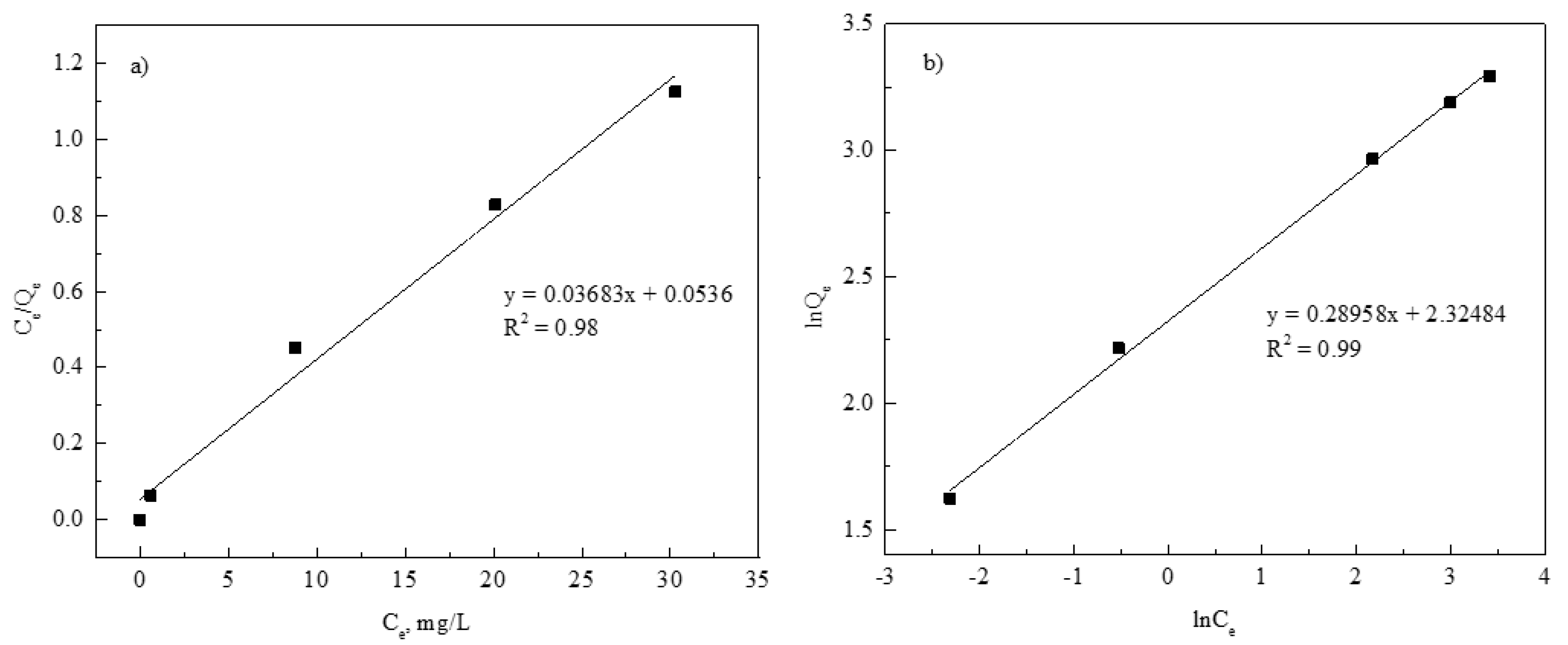 Processes 07 00612 g011 Processes 07 00612 g011