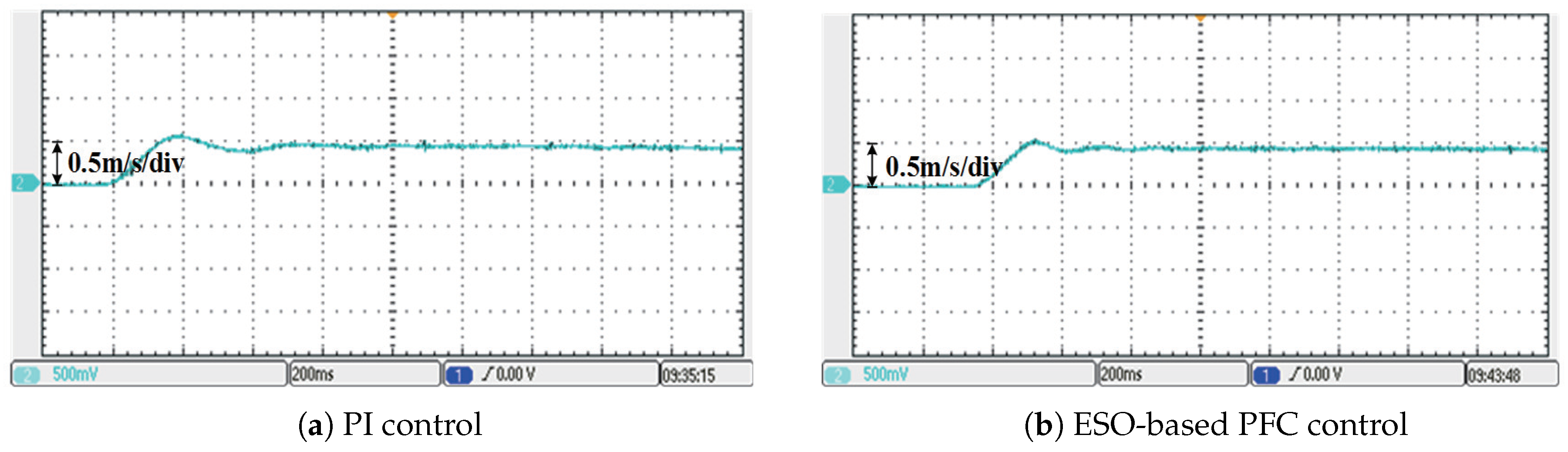 Processes 07 00618 g006