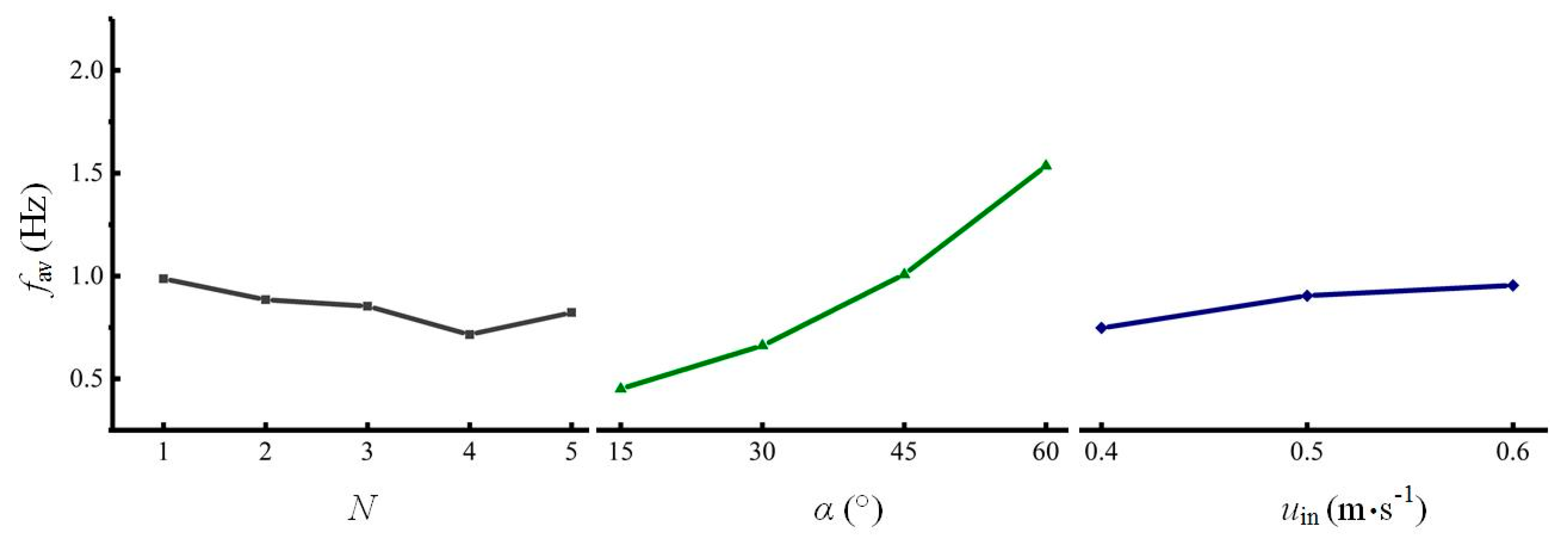 Processes 07 00619 g007 Processes 07 00619 g007