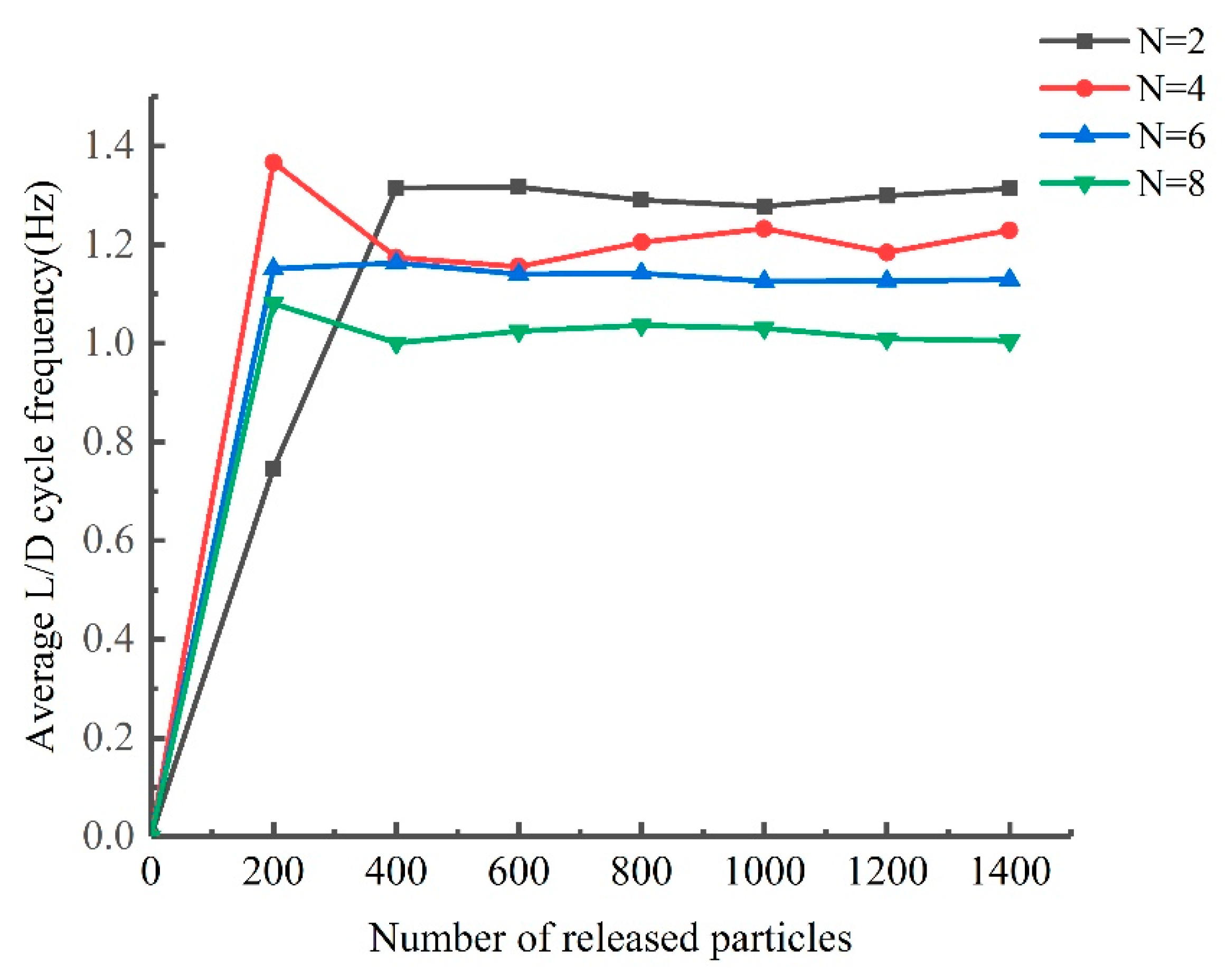 Processes 07 00619 g0a1 Processes 07 00619 g0a1