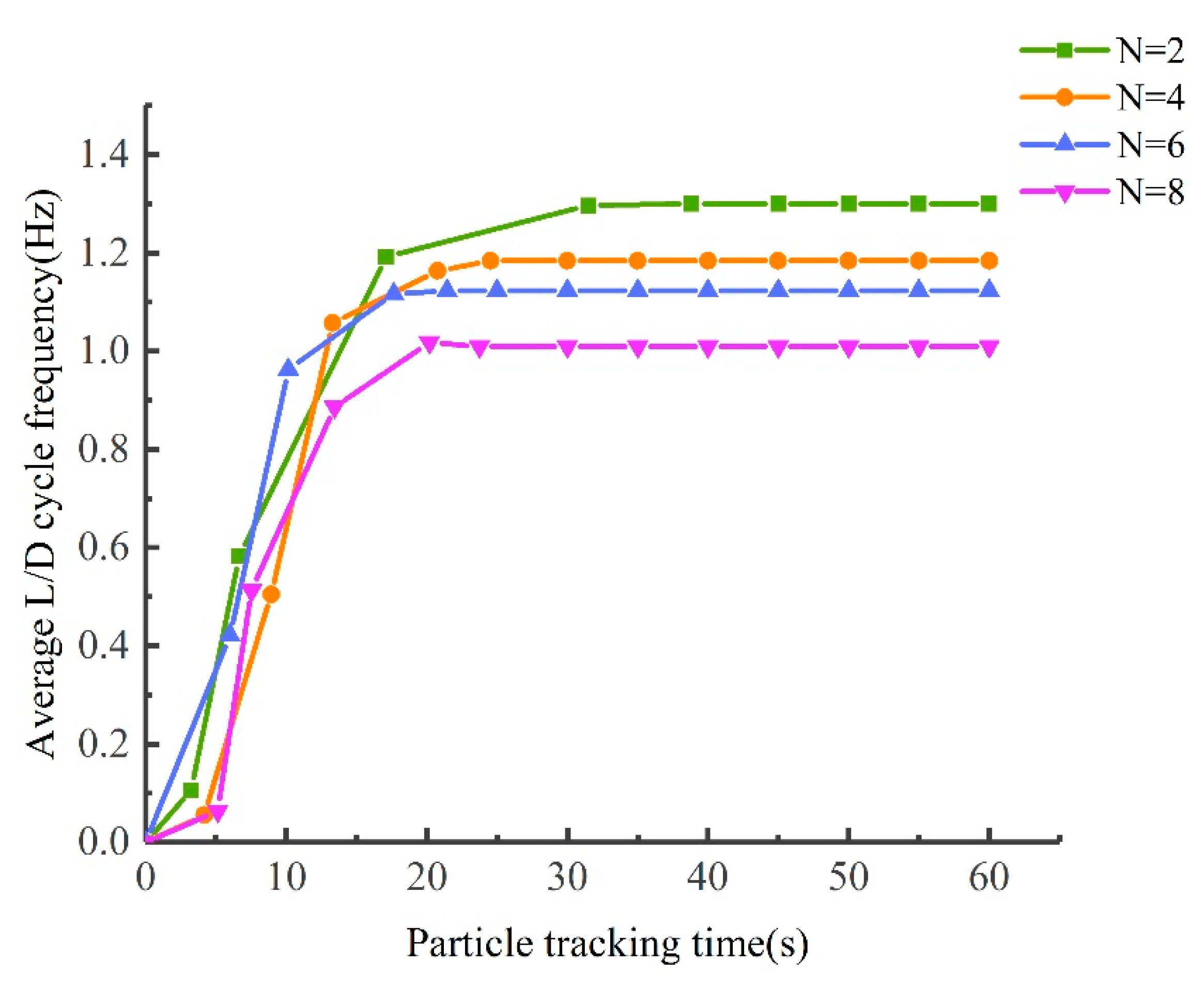Processes 07 00619 g0a2 Processes 07 00619 g0a2