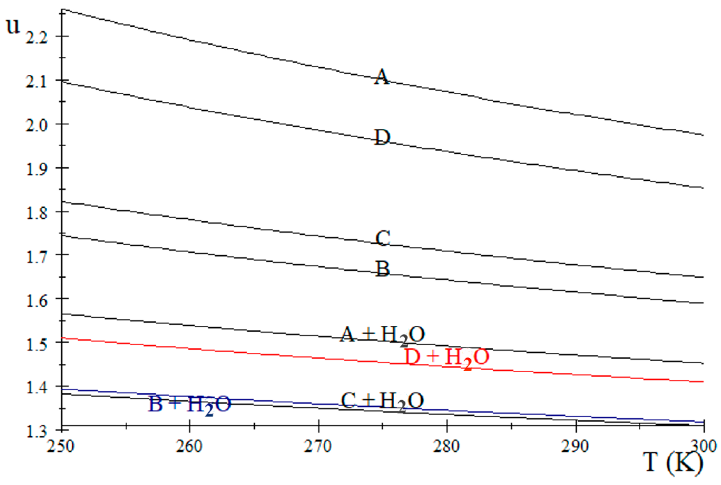 Processes 07 00620 g004 Processes 07 00620 g004
