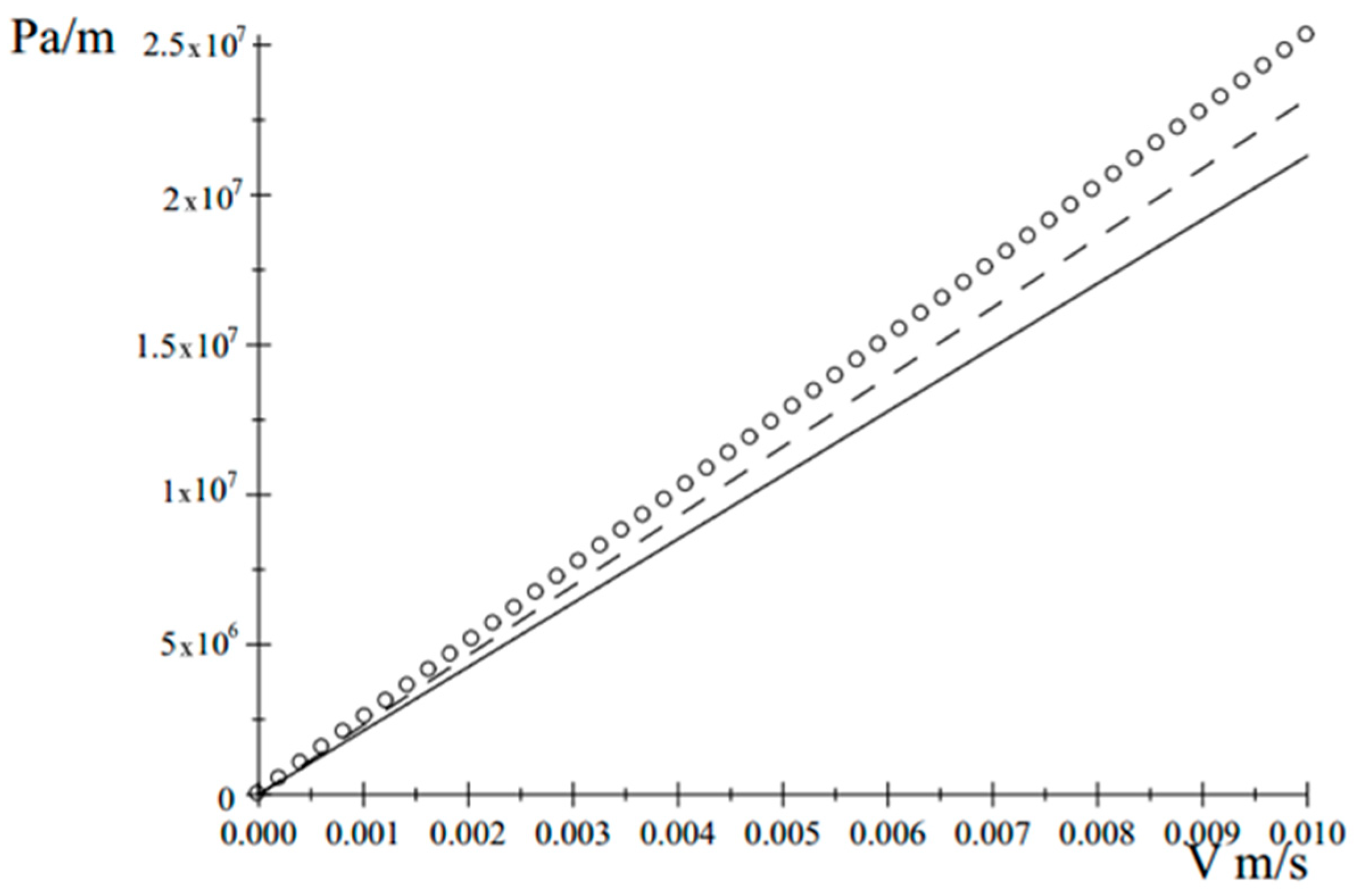 Processes 07 00620 g005 Processes 07 00620 g005