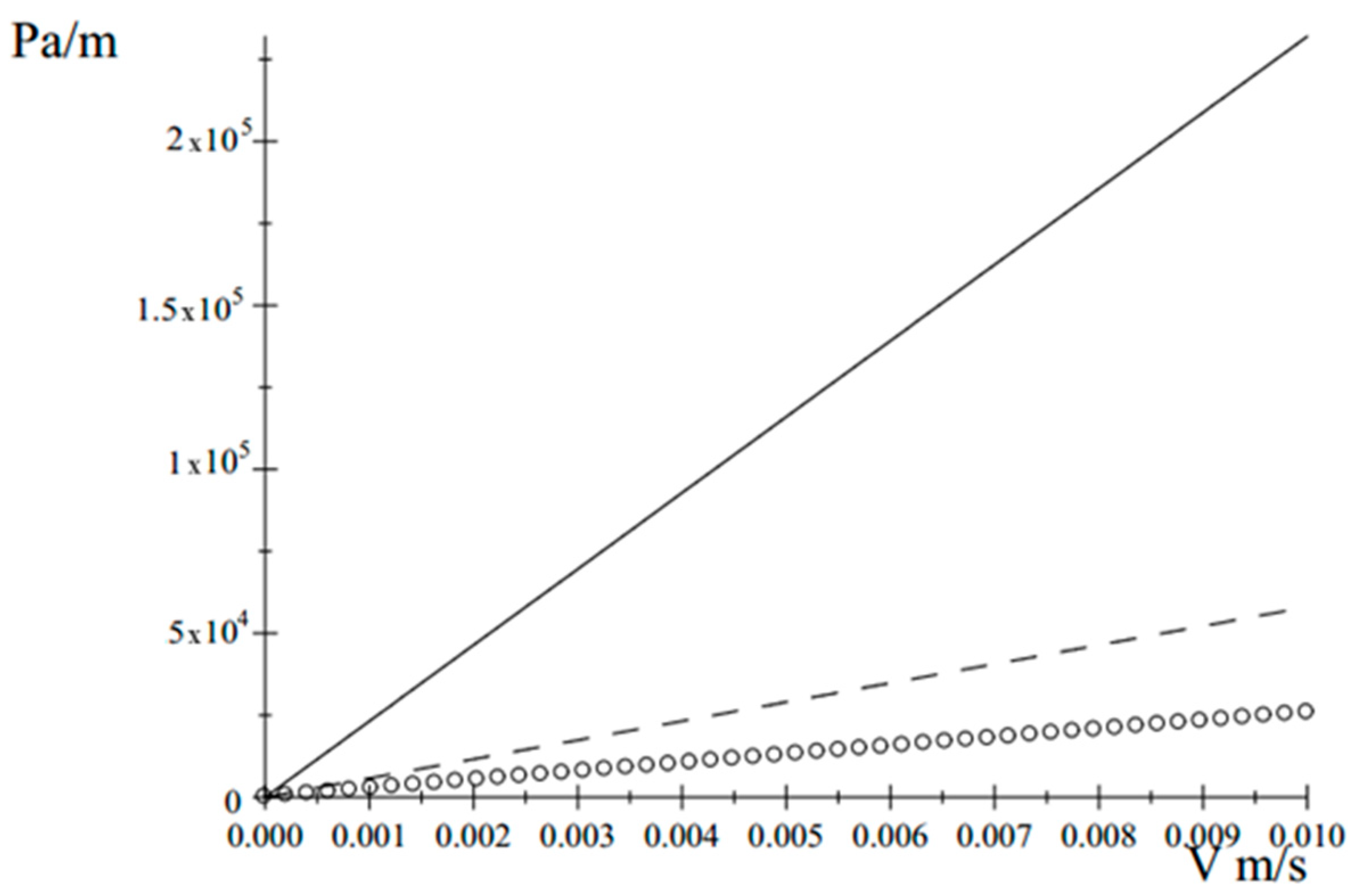 Processes 07 00620 g006 Processes 07 00620 g006