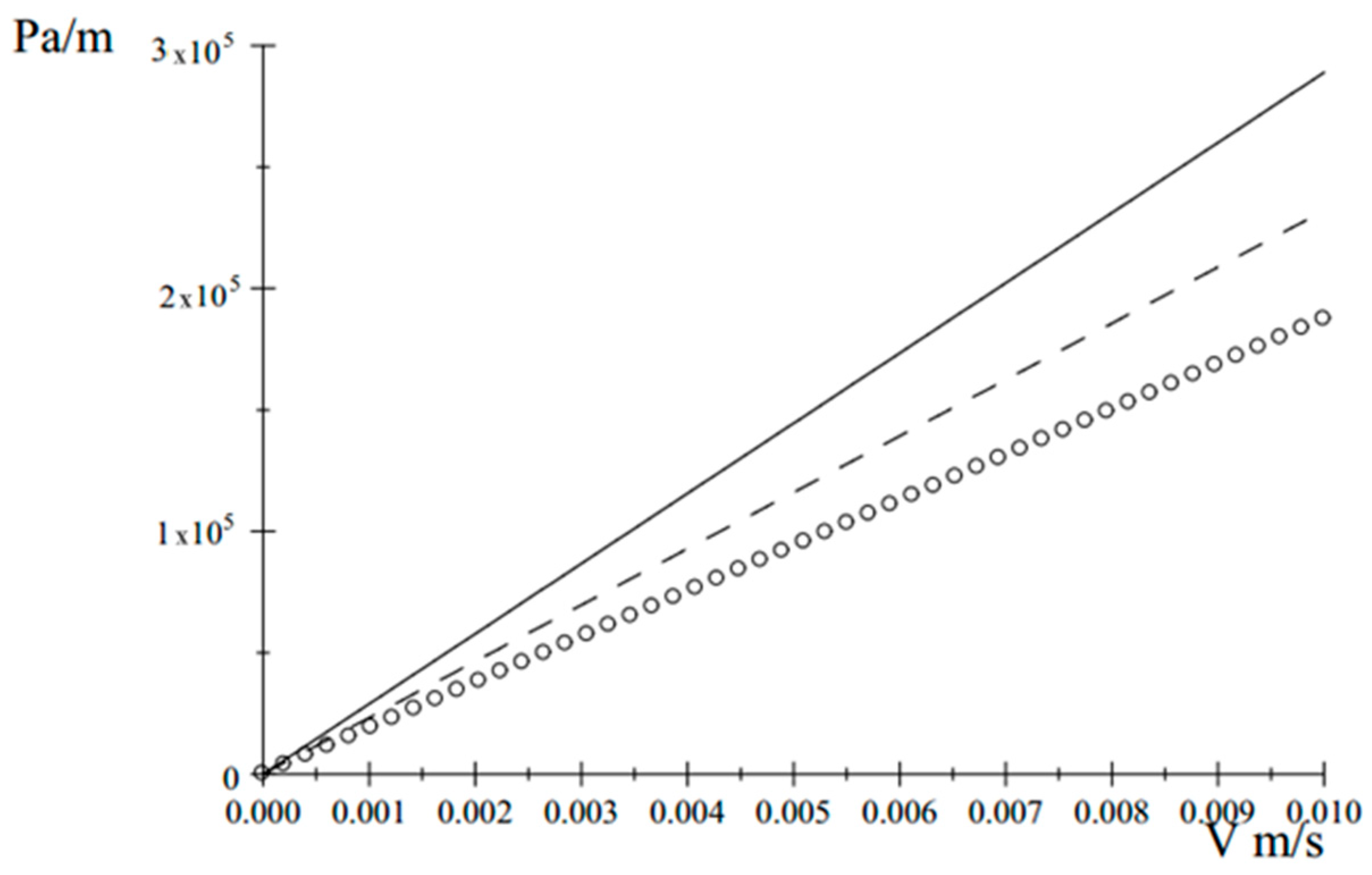 Processes 07 00620 g007 Processes 07 00620 g007