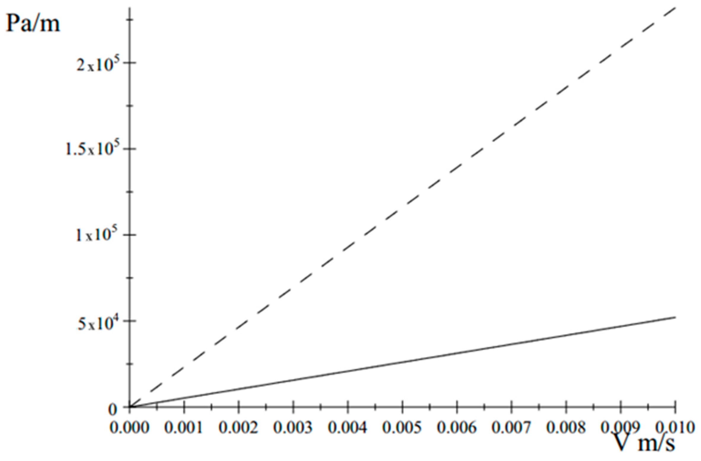 Processes 07 00620 g008 Processes 07 00620 g008