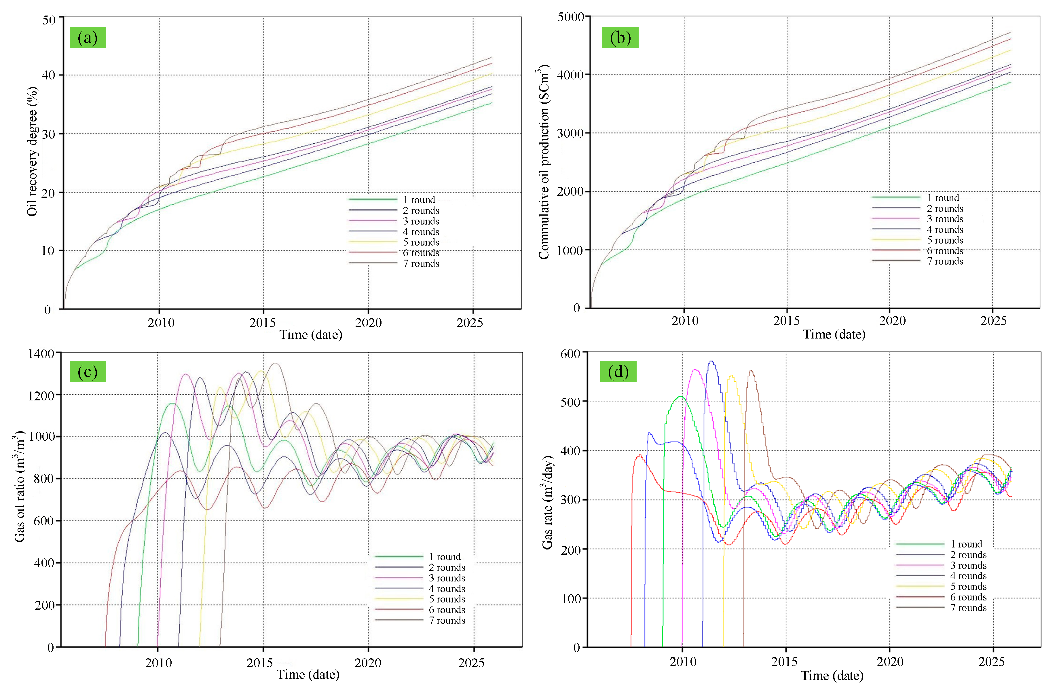 Processes 07 00621 g002 550