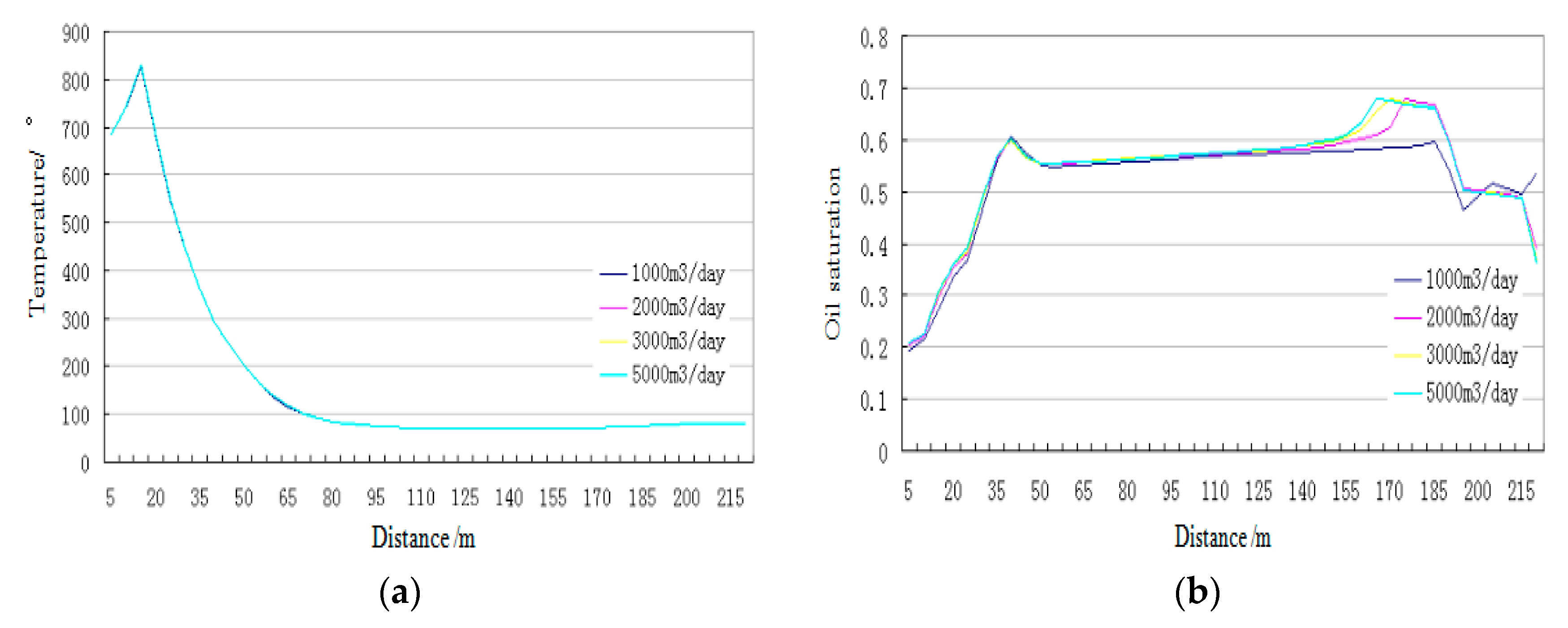 Processes 07 00621 g005 550