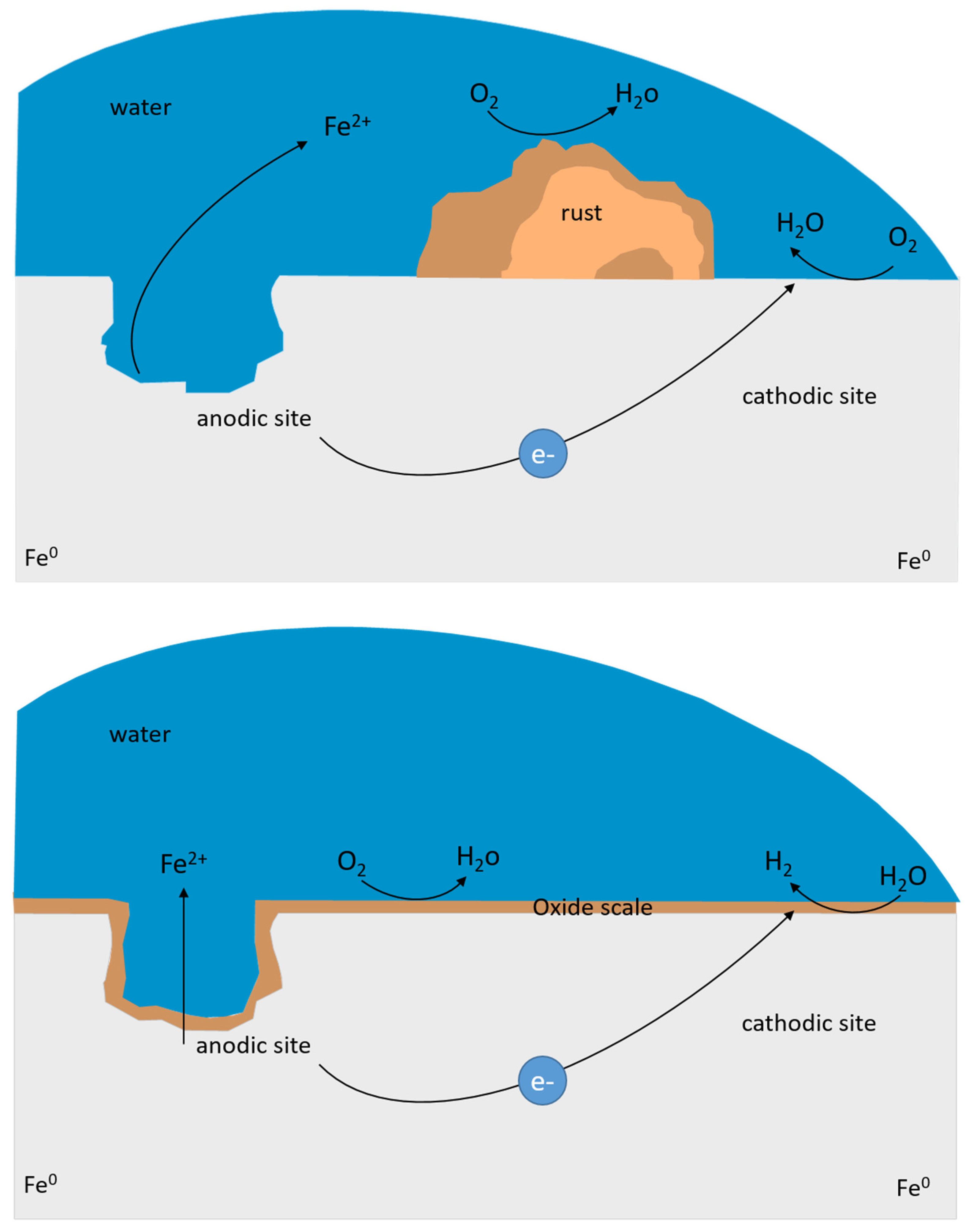 Processes 07 00622 g001 Processes 07 00622 g001