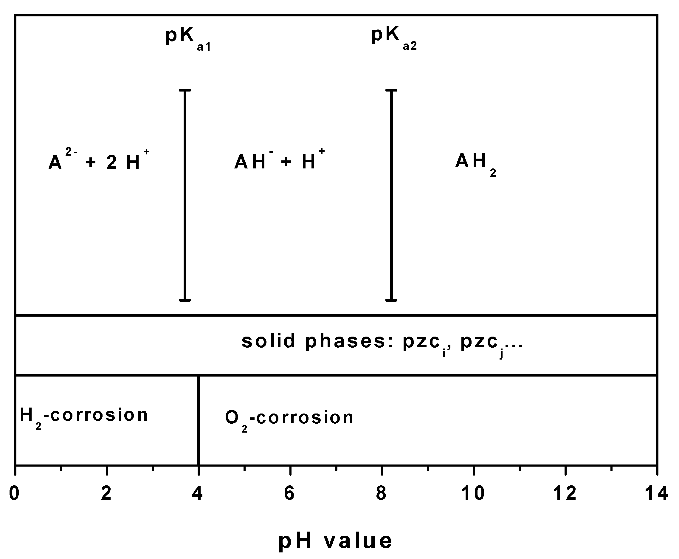 Processes 07 00622 g002 Processes 07 00622 g002