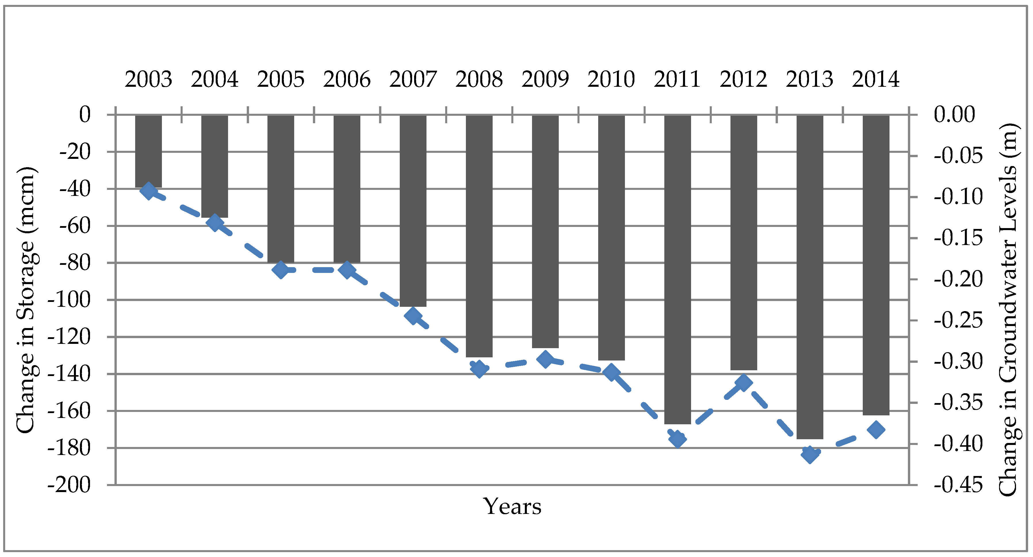 Processes 07 00623 g007 Processes 07 00623 g007