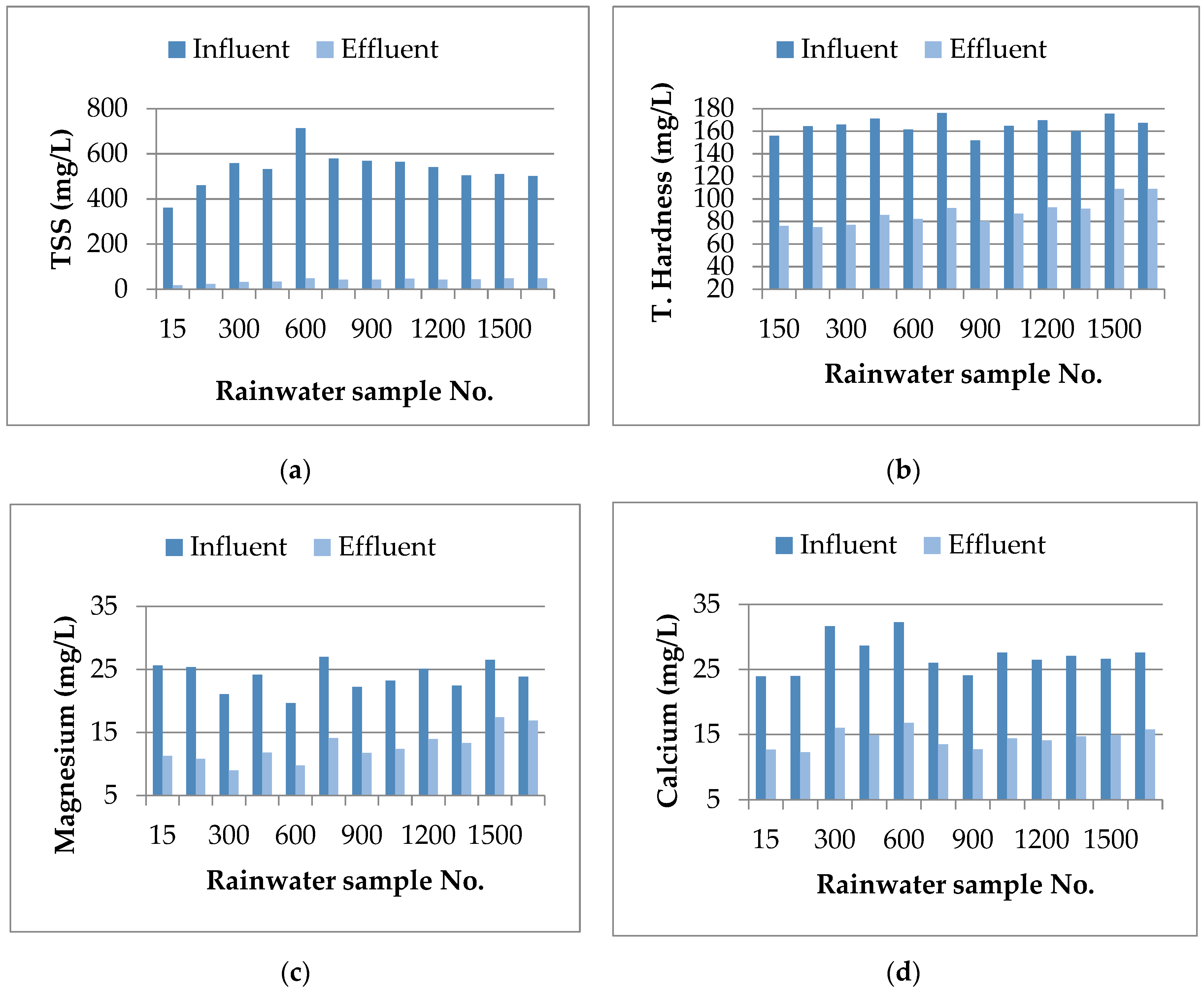 Processes 07 00623 g013a Processes 07 00623 g013a