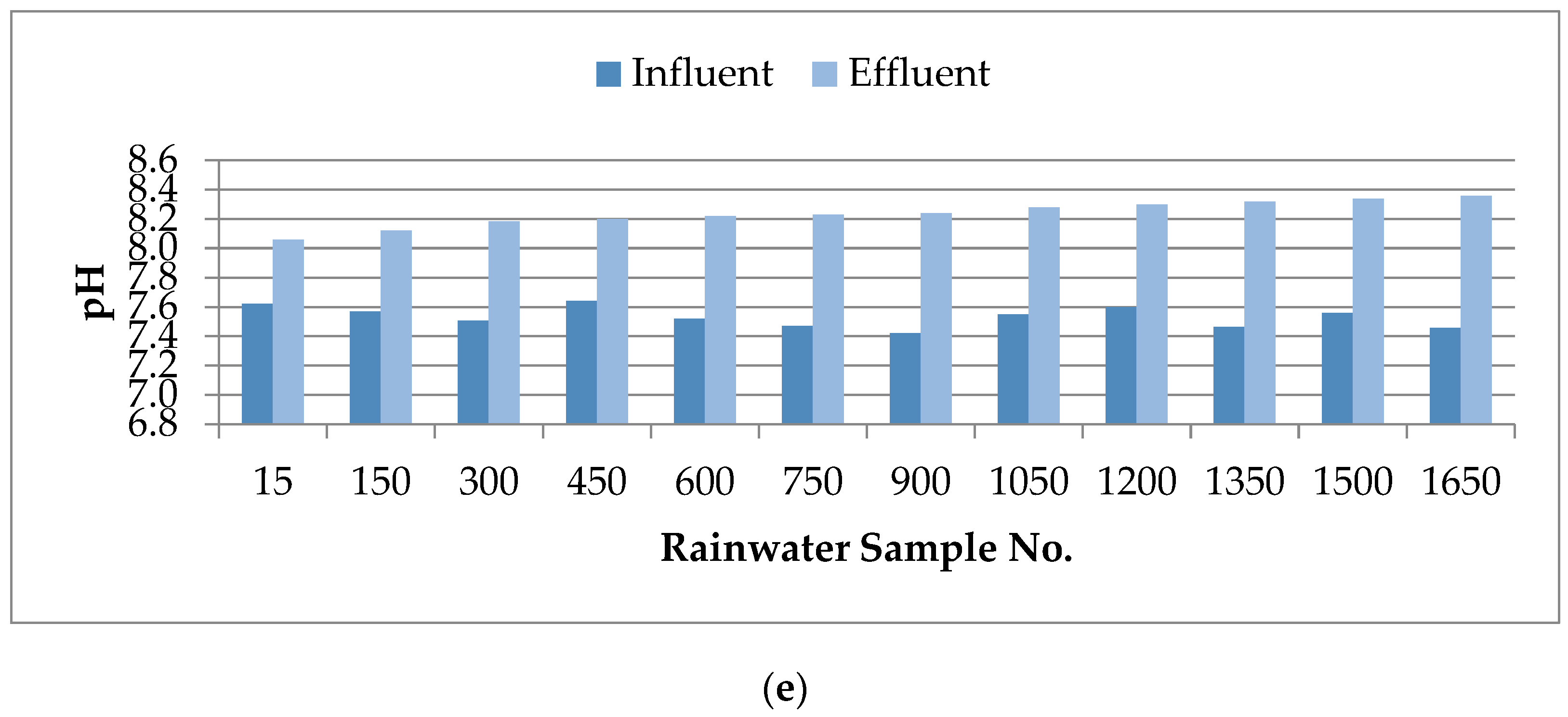 Processes 07 00623 g013b Processes 07 00623 g013b