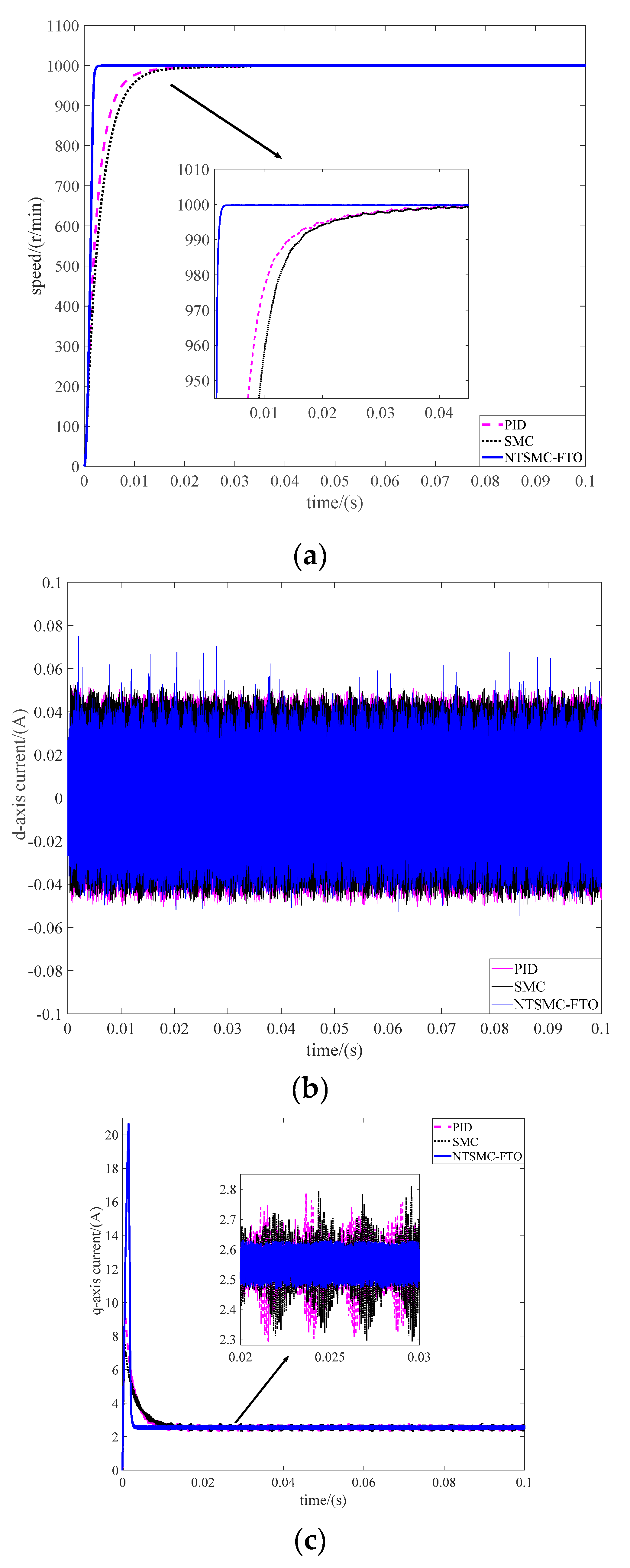 Processes 07 00624 g002 Processes 07 00624 g002
