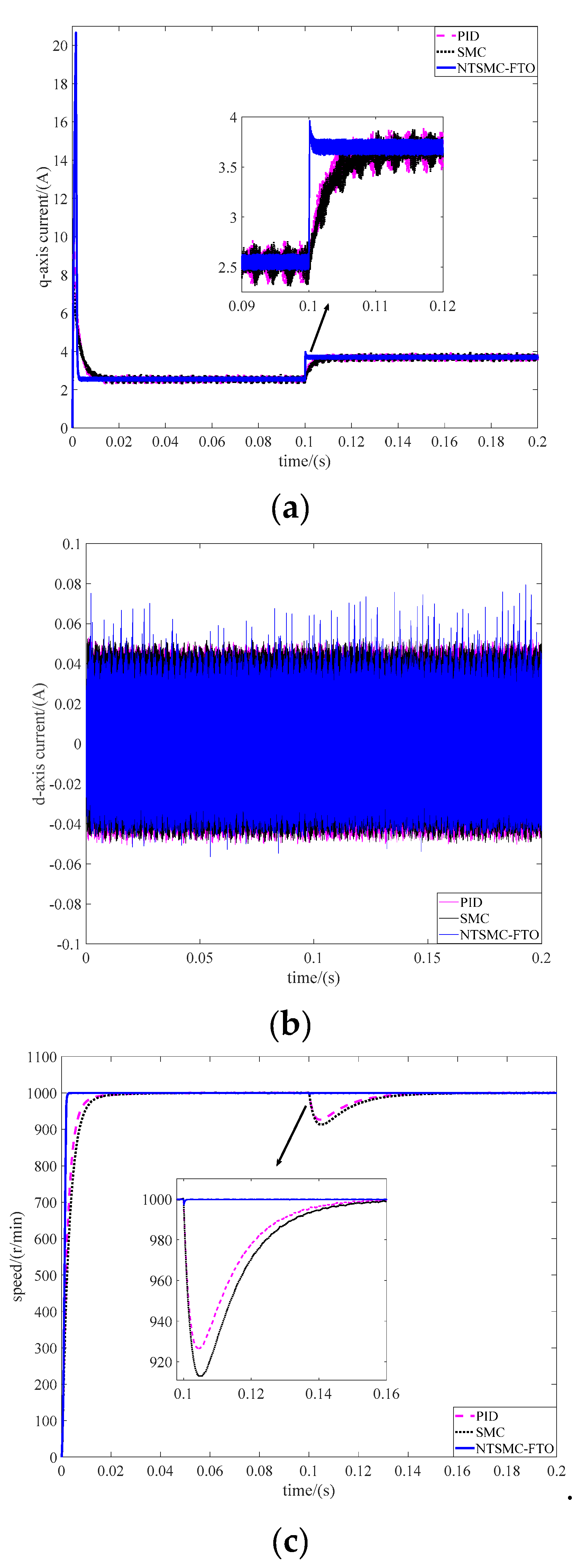 Processes 07 00624 g003 Processes 07 00624 g003