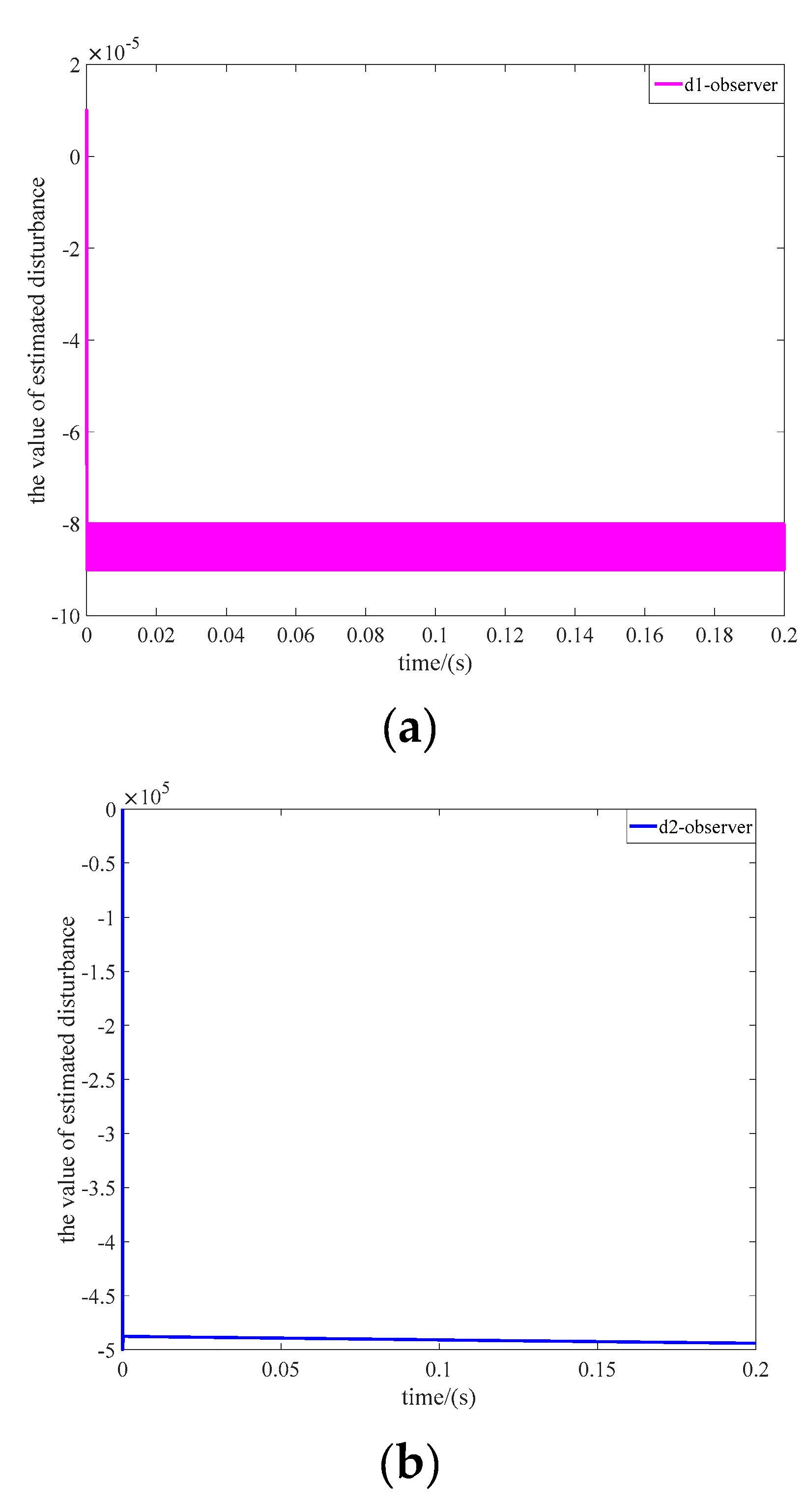 Processes 07 00624 g004 Processes 07 00624 g004