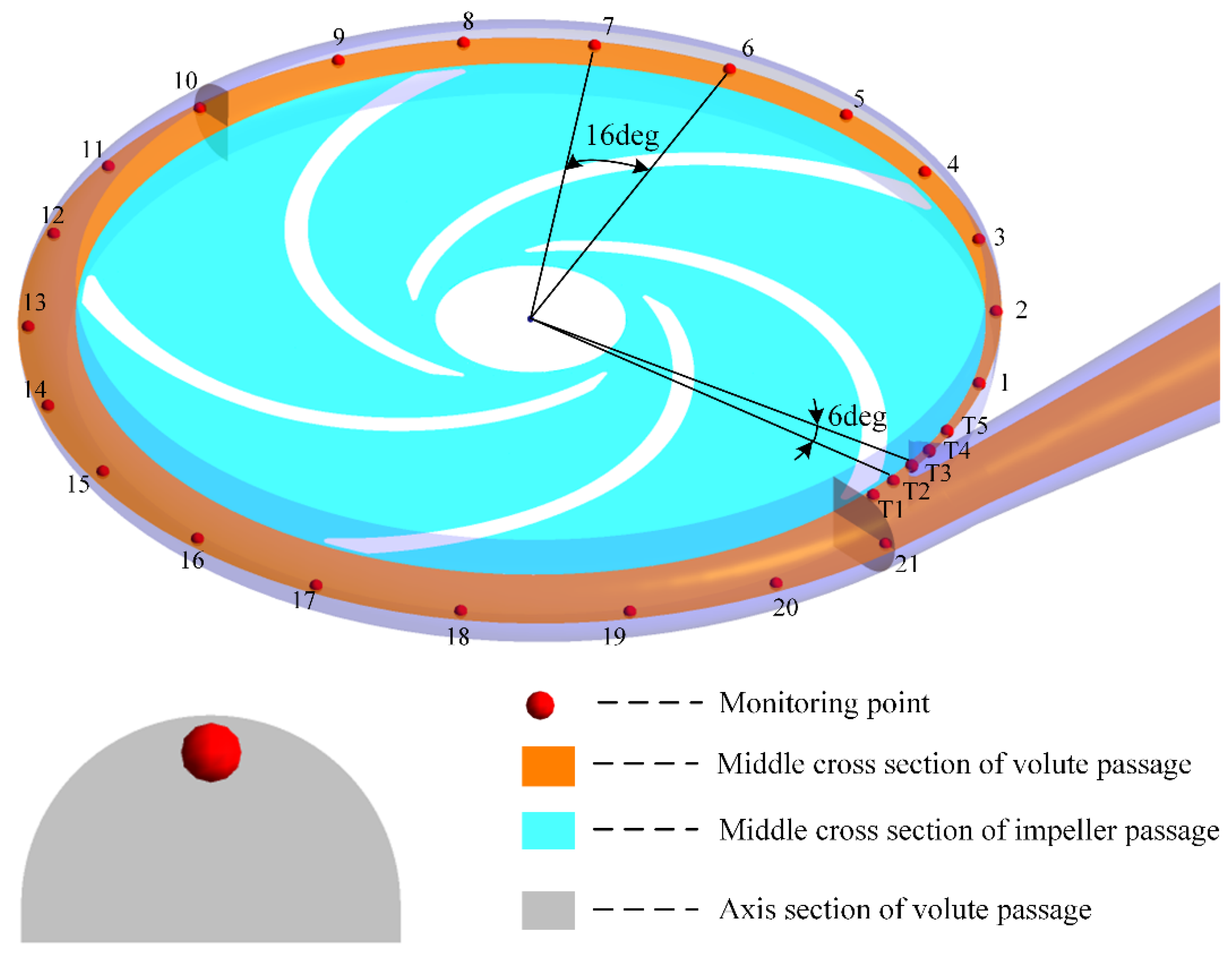 Processes 07 00625 g006 Processes 07 00625 g006