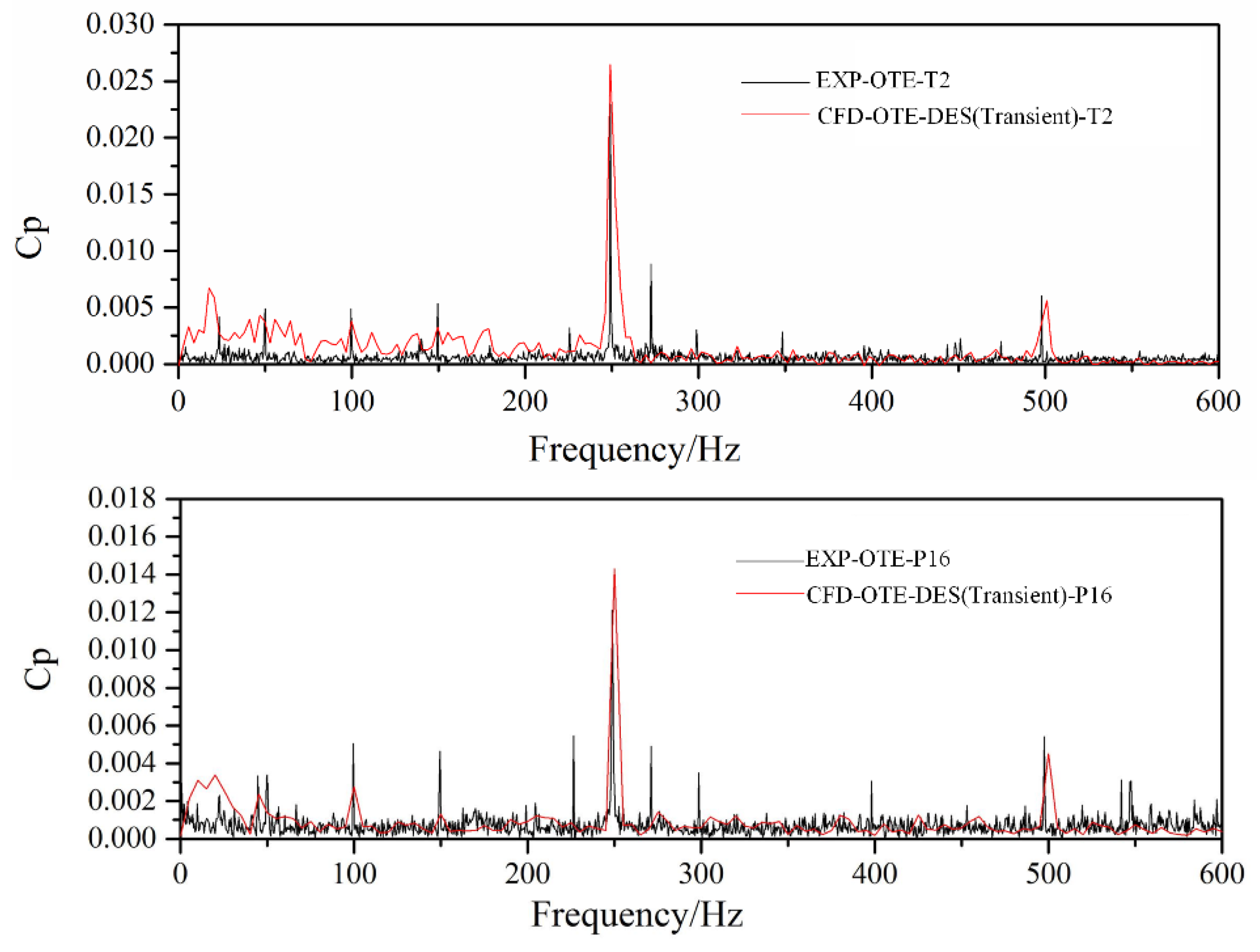 Processes 07 00625 g008 Processes 07 00625 g008