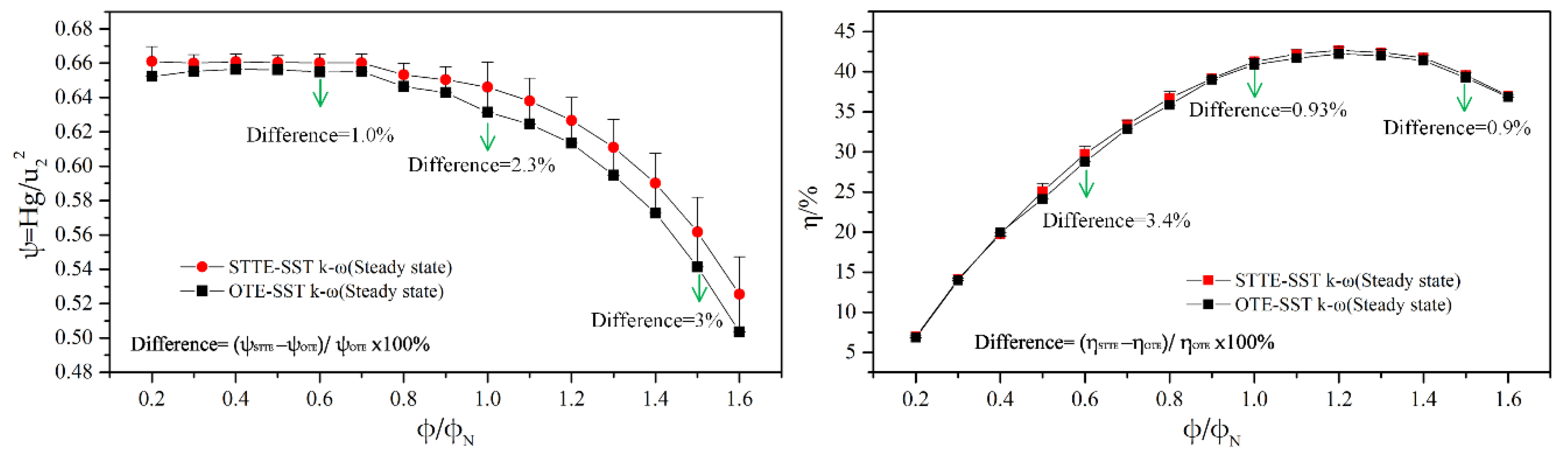 Processes 07 00625 g009 Processes 07 00625 g009