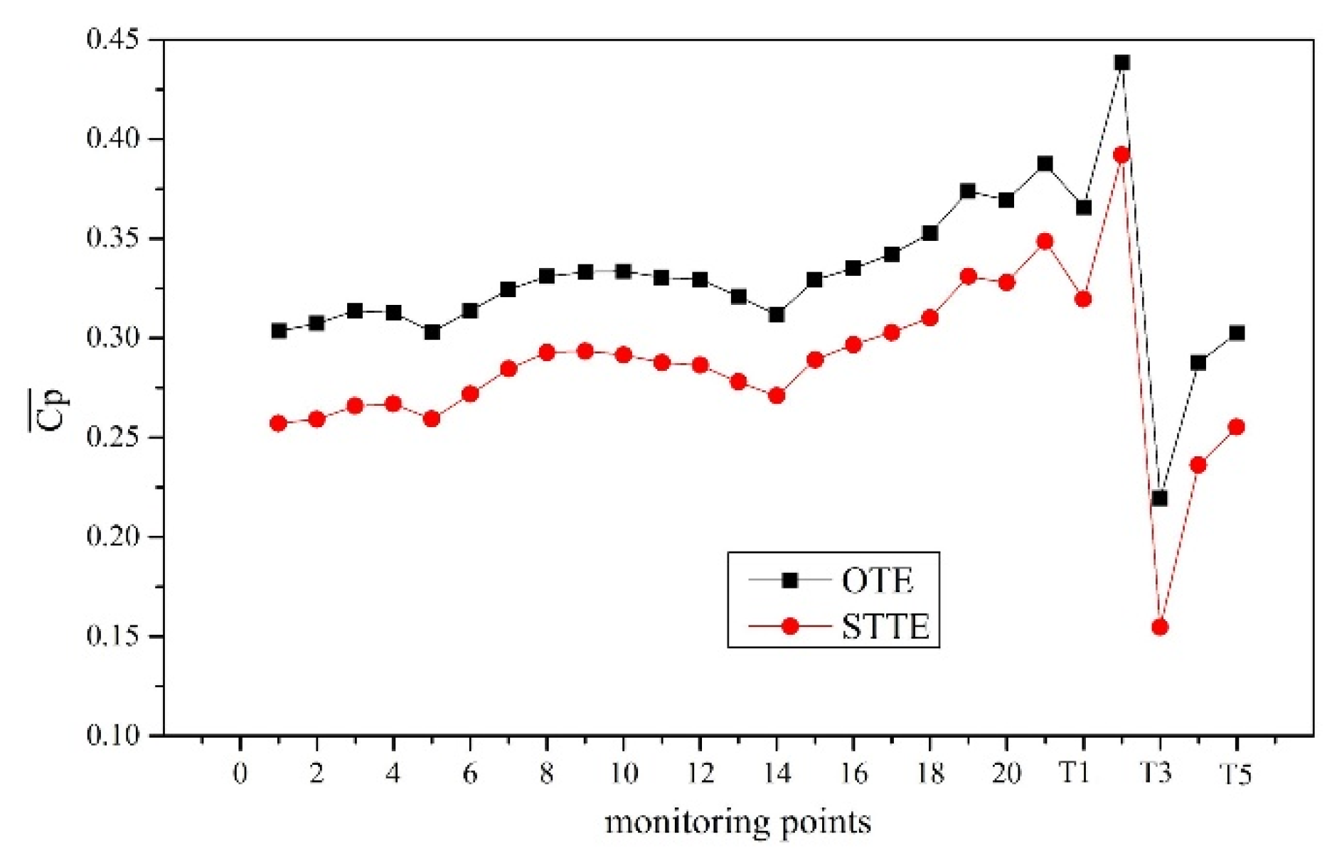 Processes 07 00625 g010 Processes 07 00625 g010