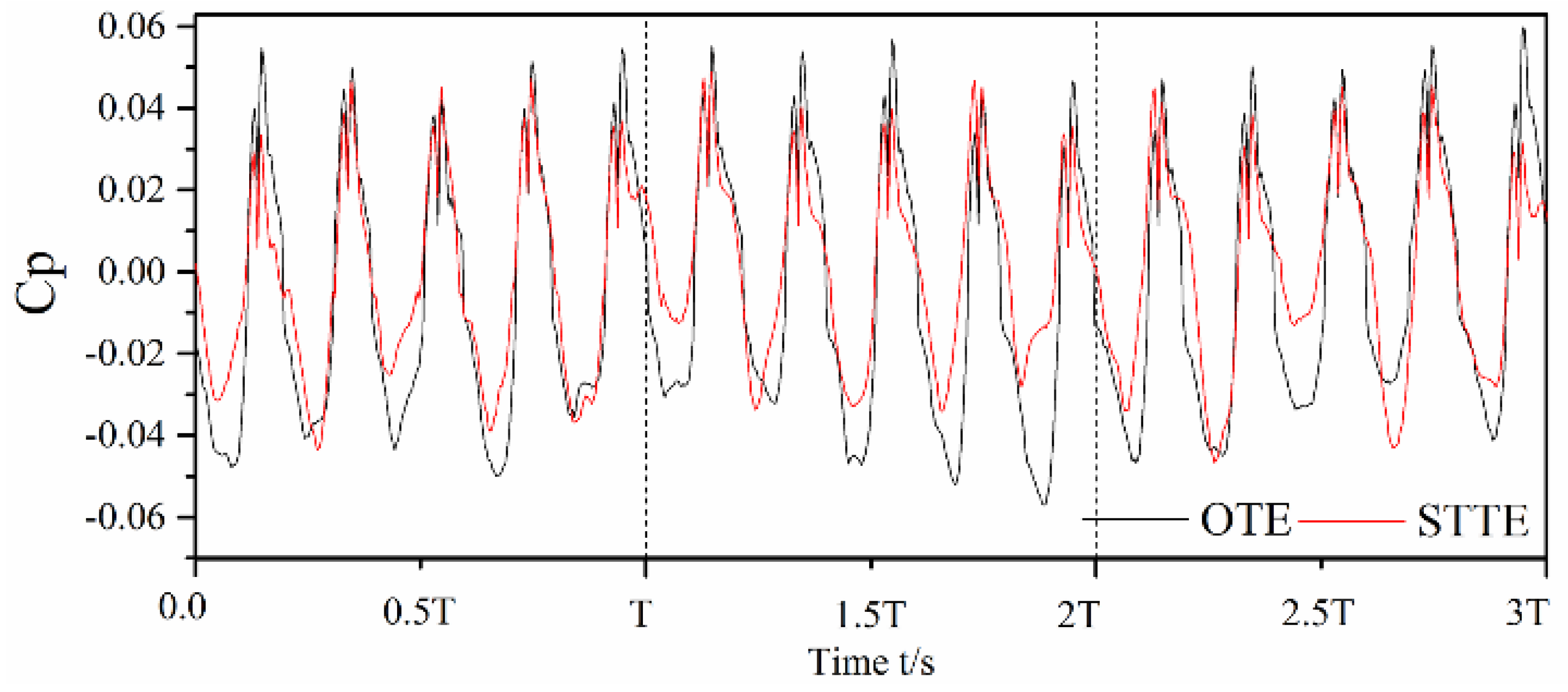 Processes 07 00625 g011 Processes 07 00625 g011