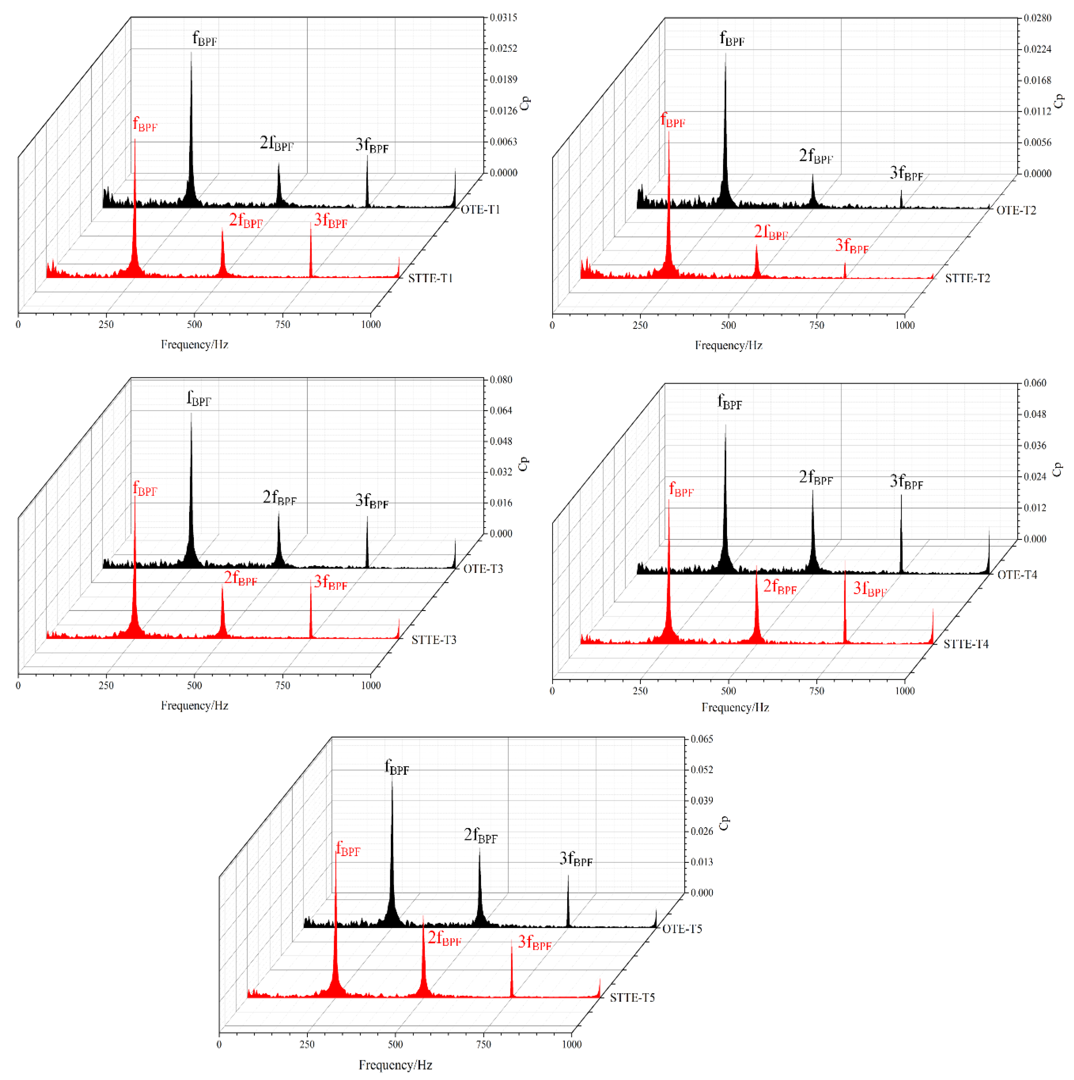 Processes 07 00625 g012 Processes 07 00625 g012