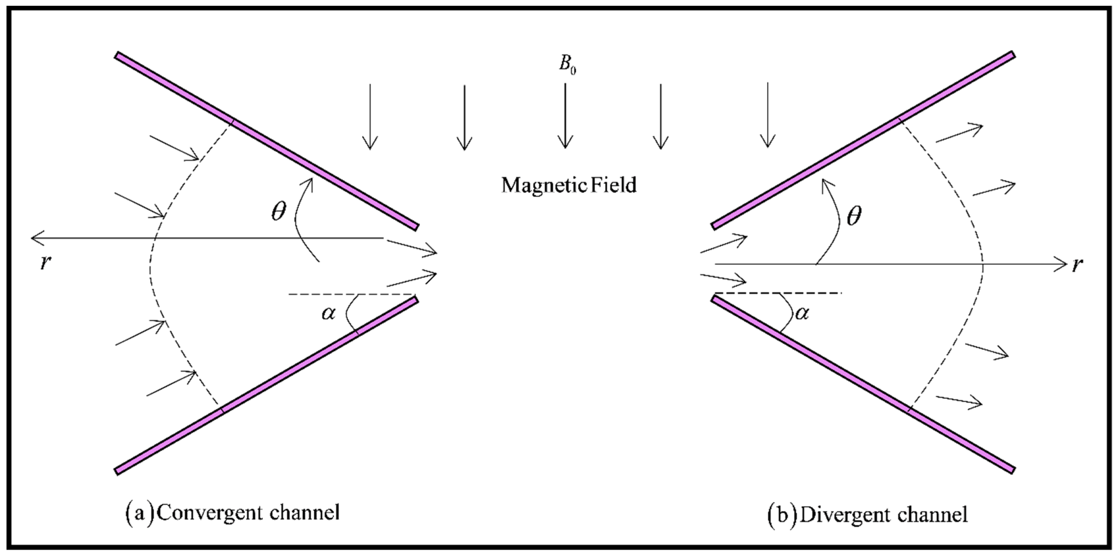 Processes 07 00626 g001 Processes 07 00626 g001